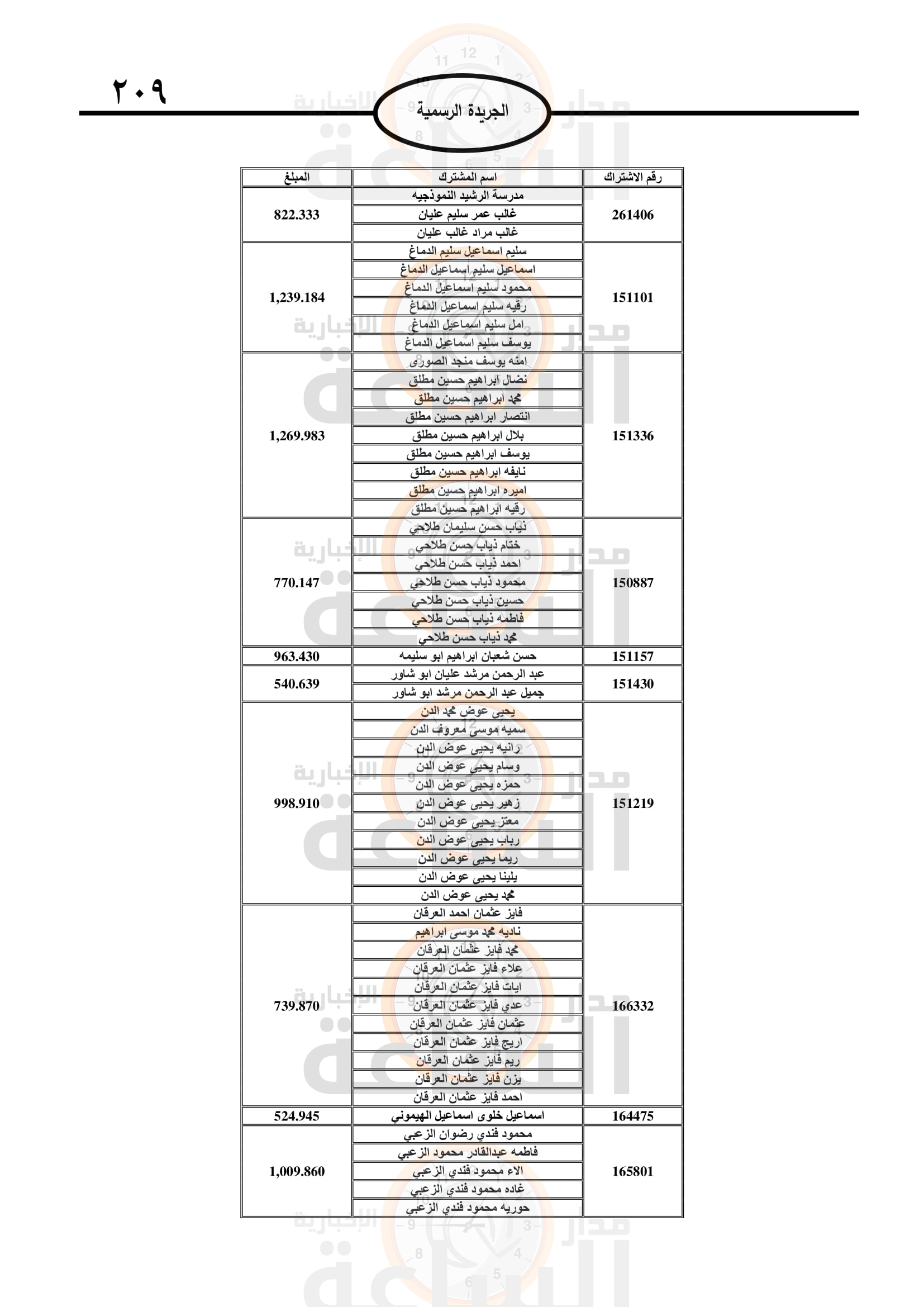 Madar Al-Saa Images 0.6572061574320676