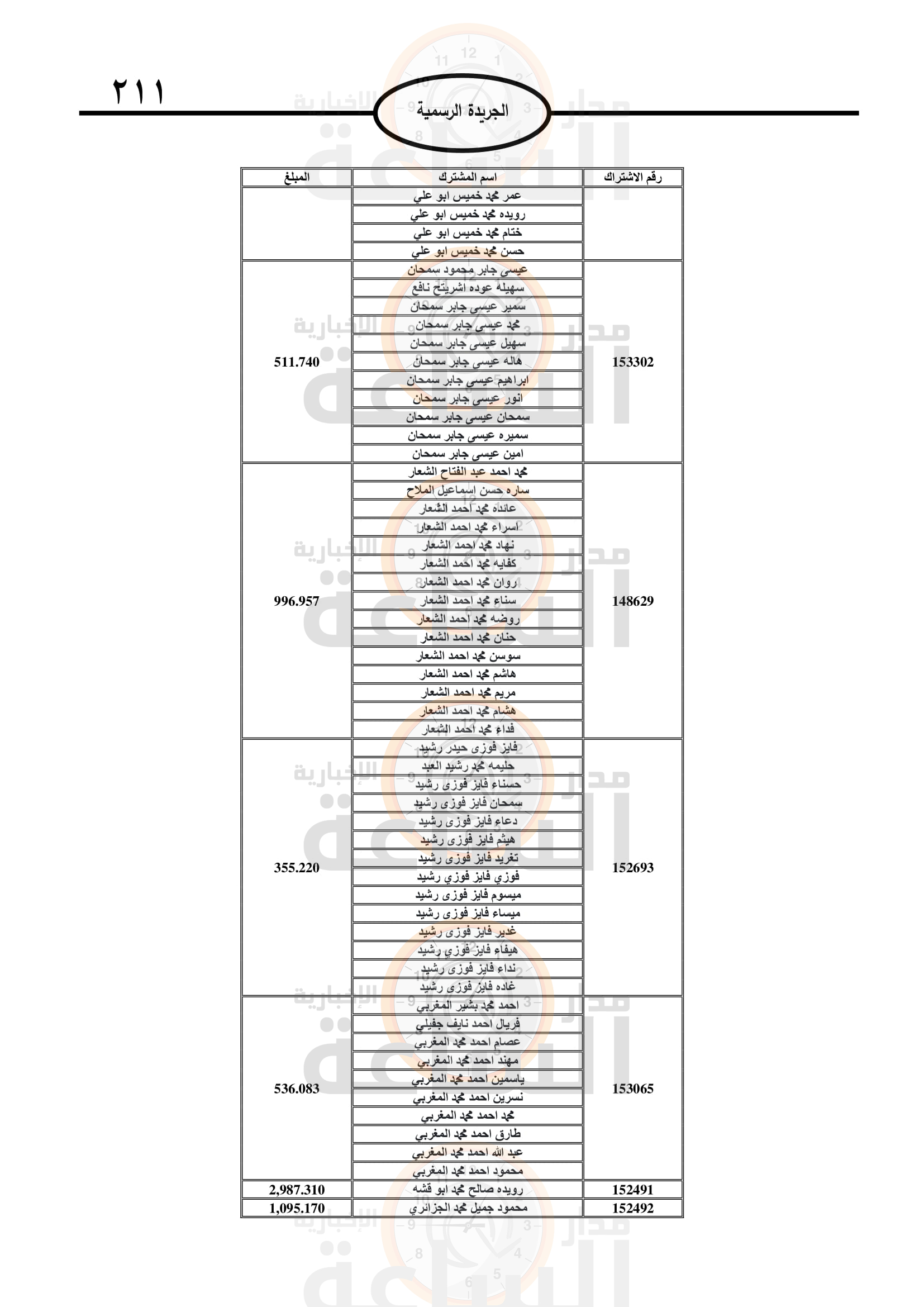 Madar Al-Saa Images 0.469350717363307