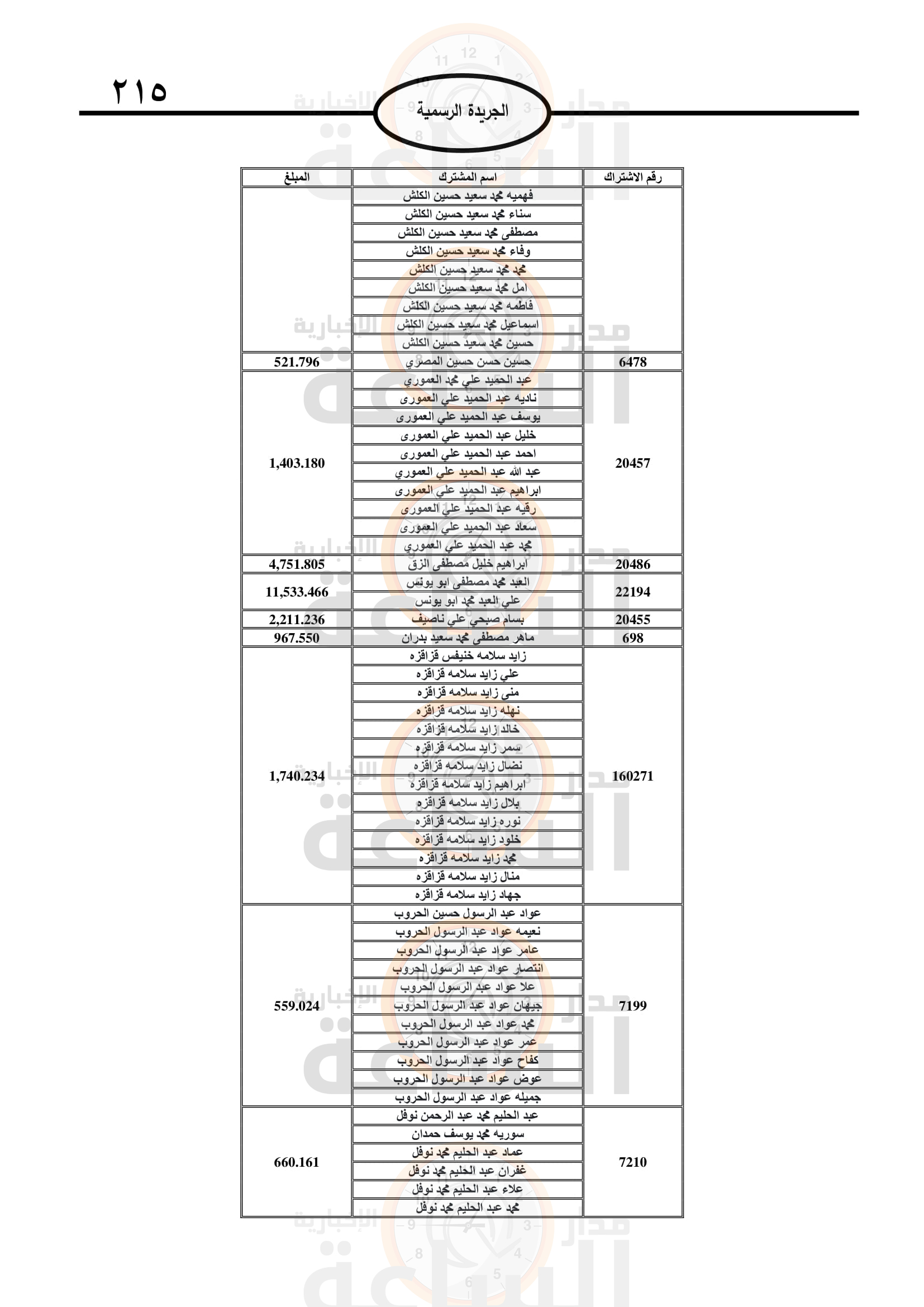 Madar Al-Saa Images 0.10653180274371765