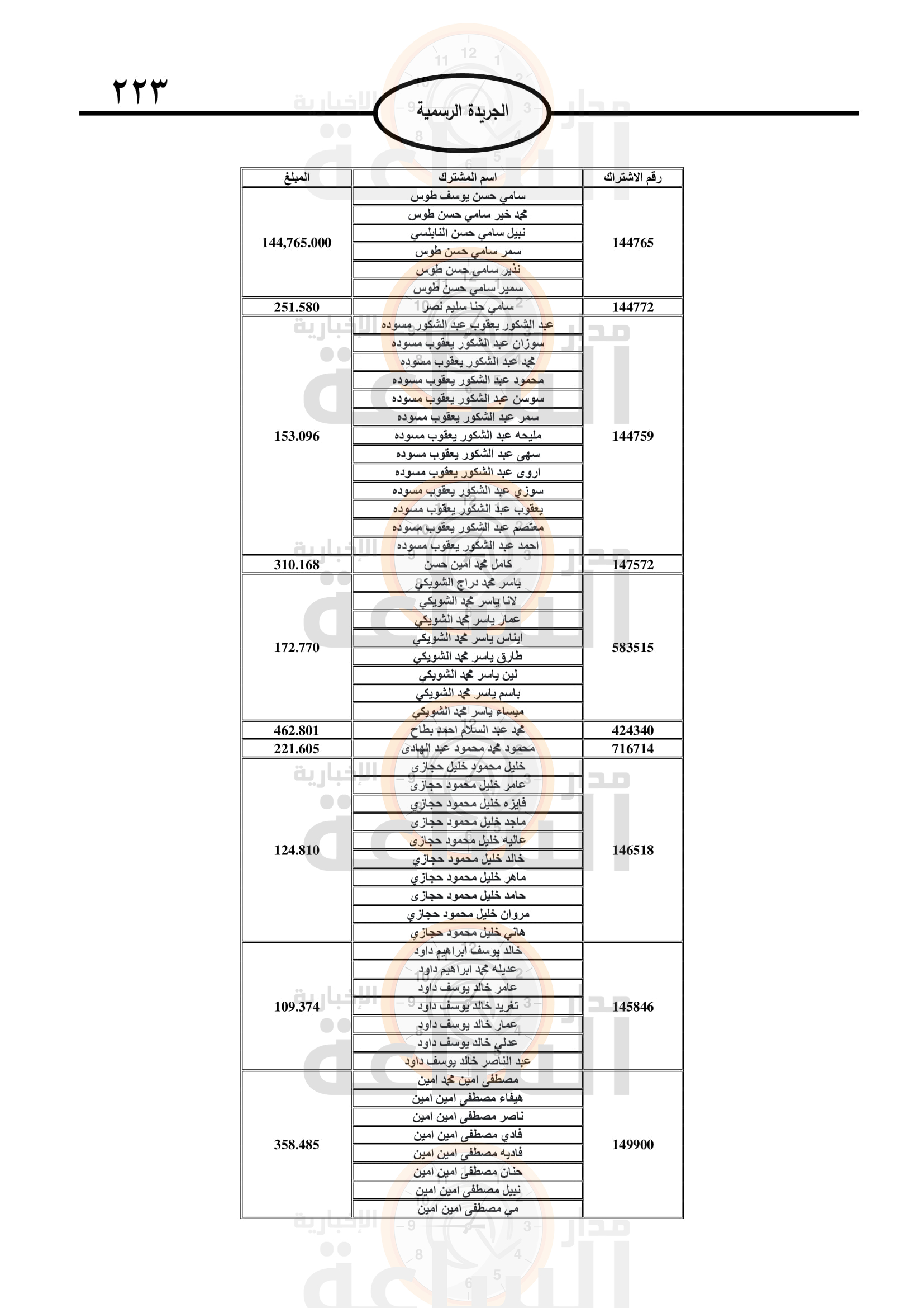 Madar Al-Saa Images 0.49538681554652664