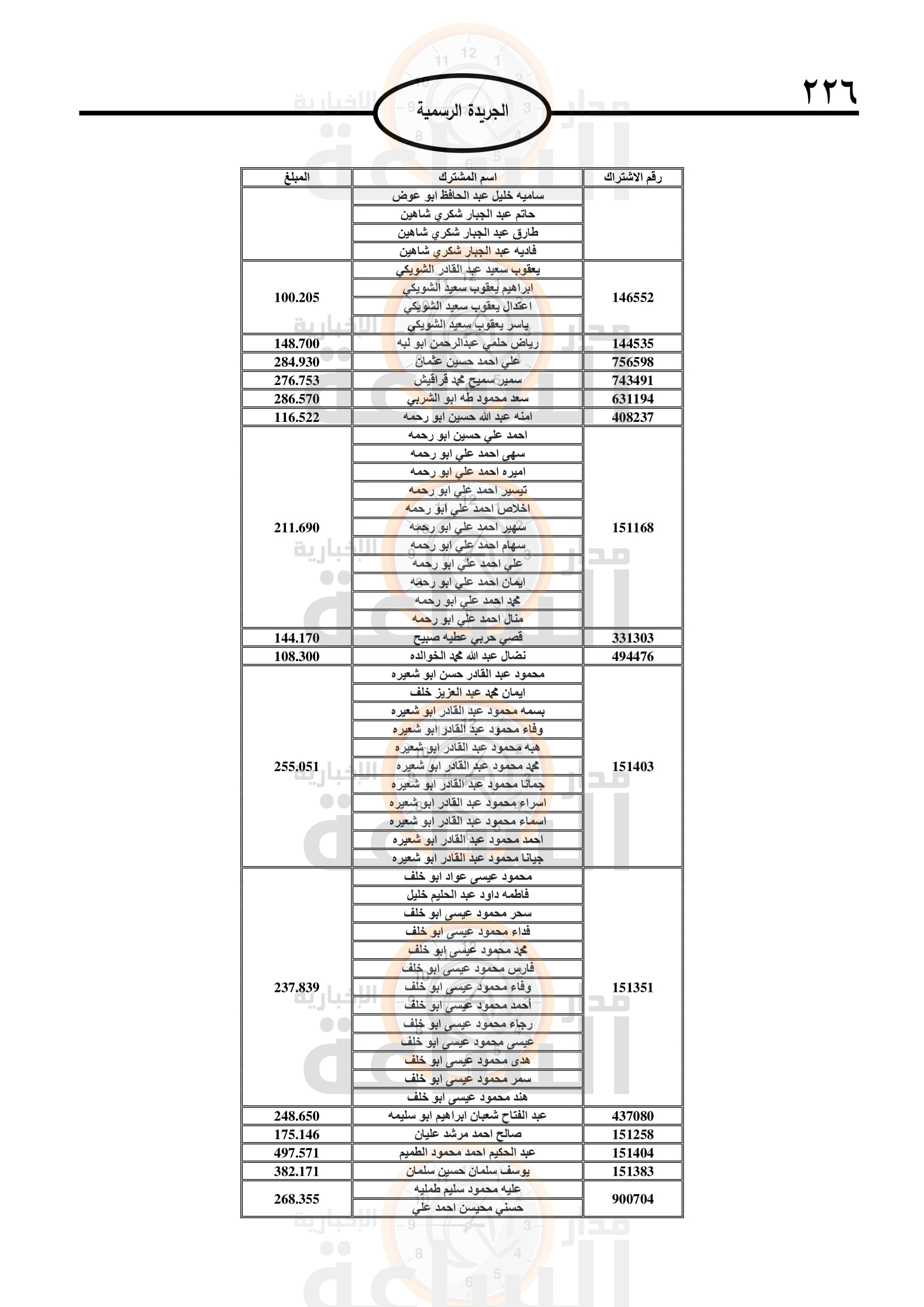 Madar Al-Saa Images 0.592100275100983