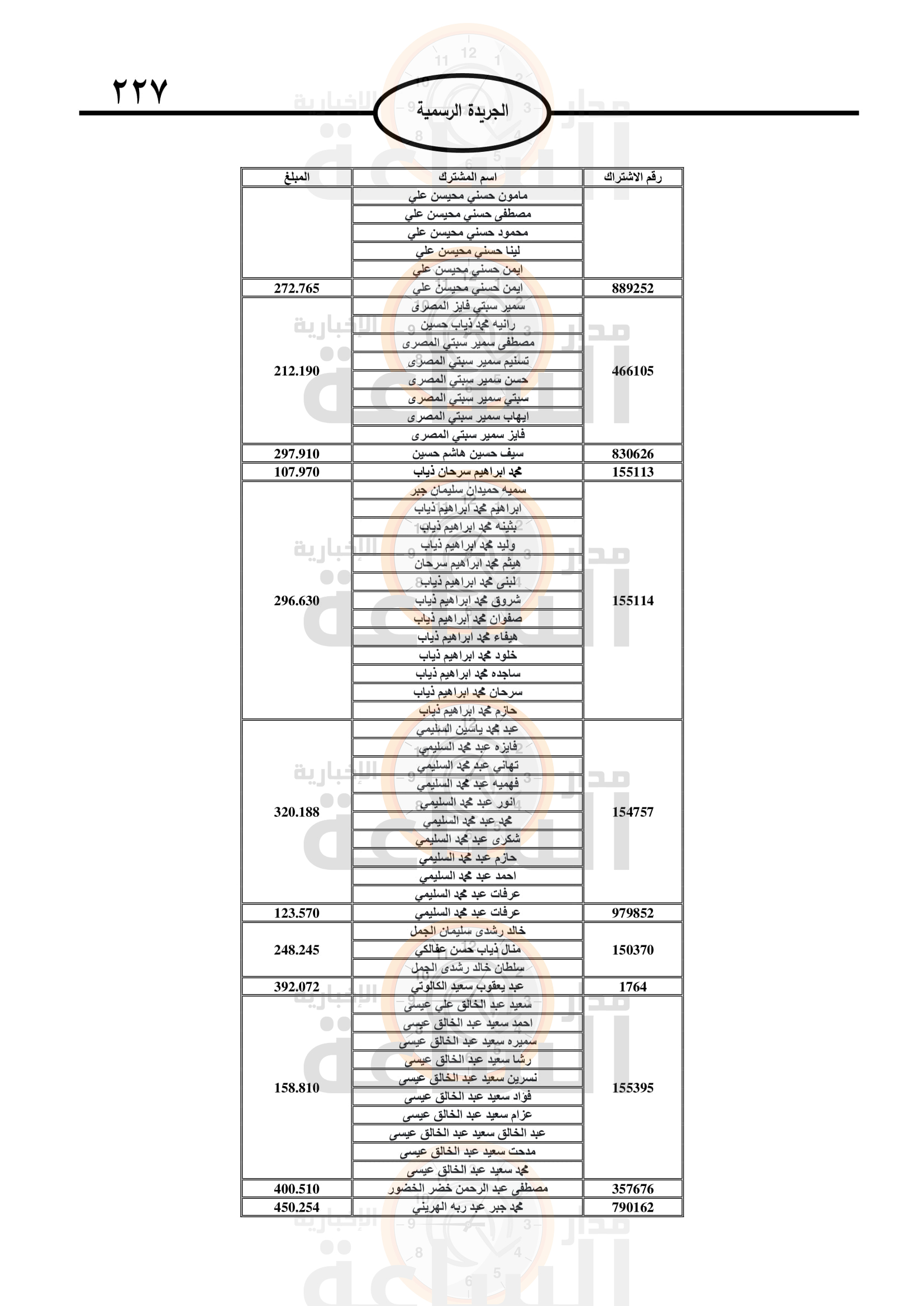 Madar Al-Saa Images 0.8838858165079363