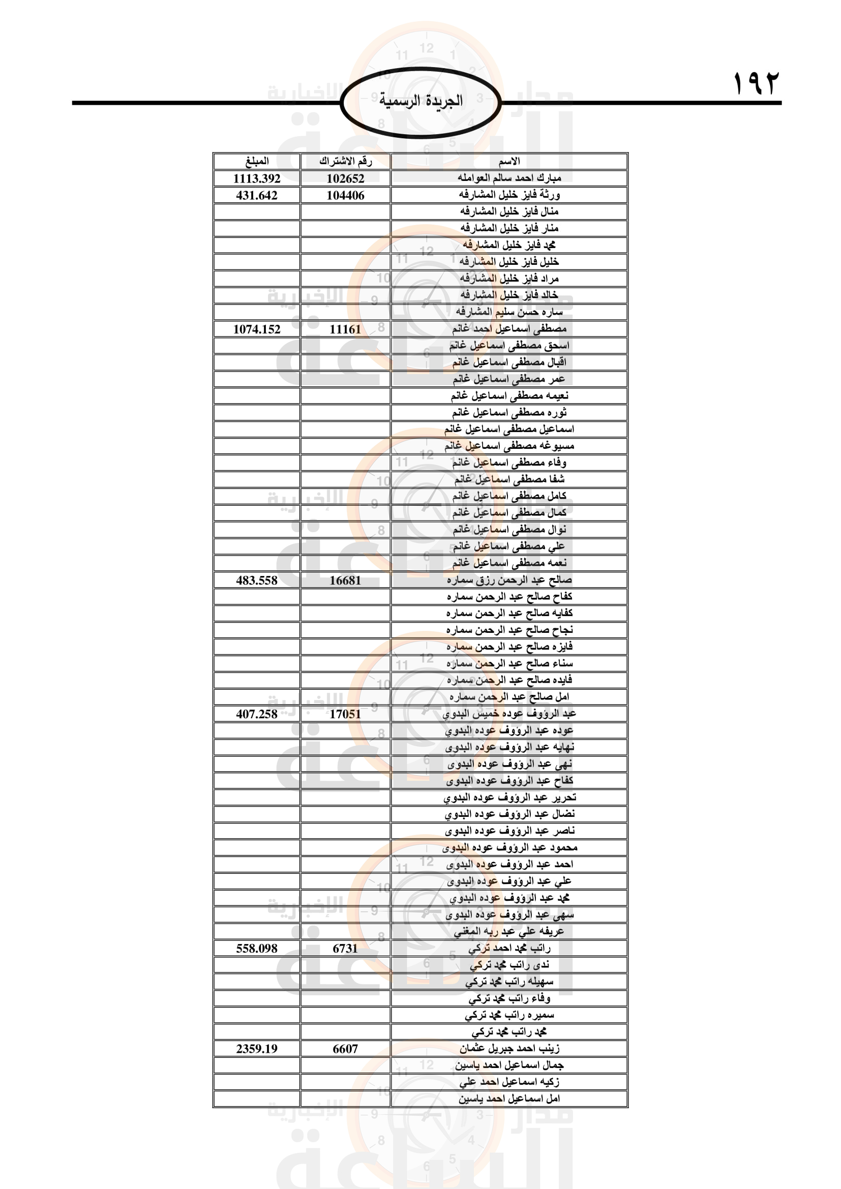 Madar Al-Saa Images 0.8297924816940999