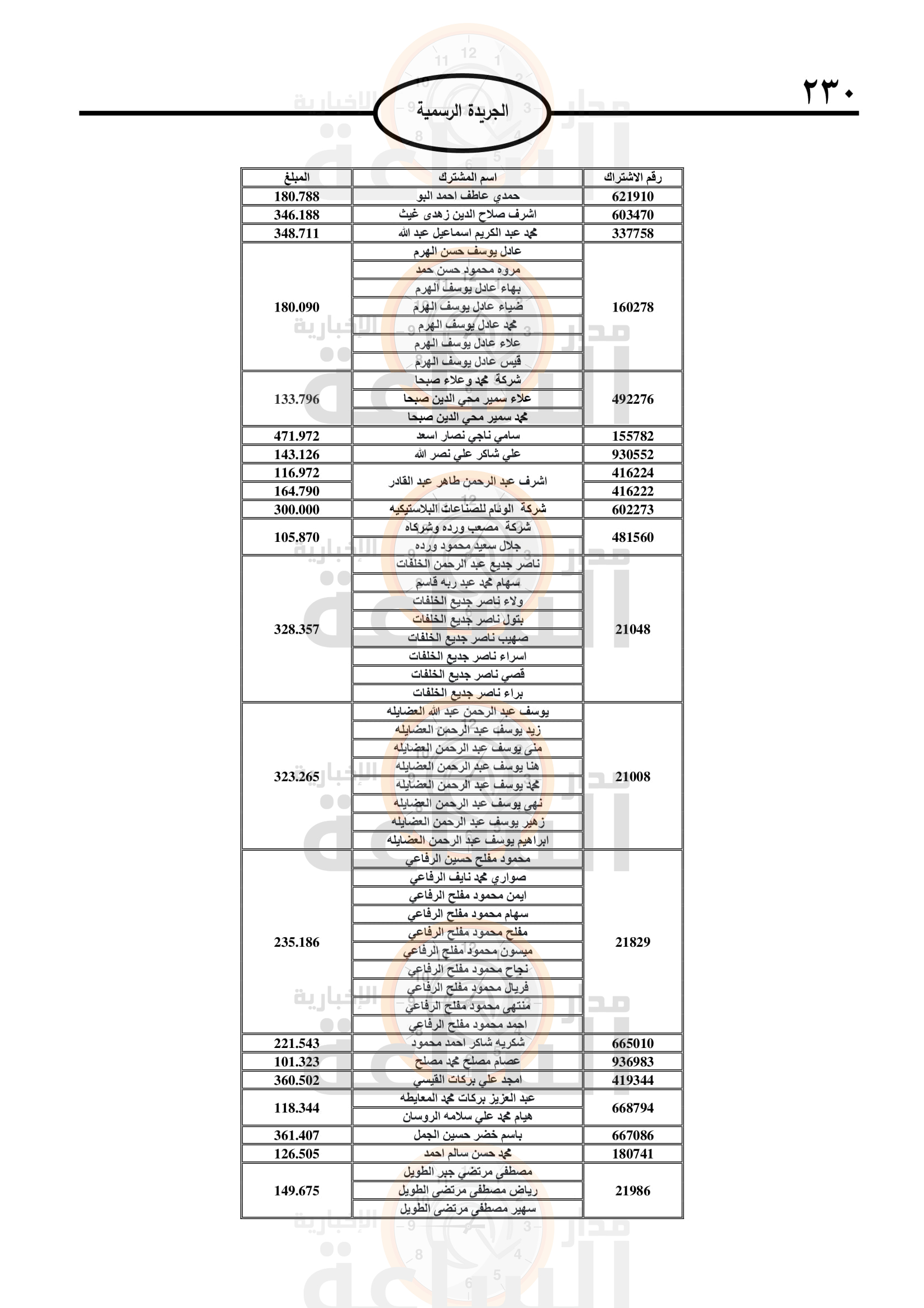 Madar Al-Saa Images 0.034524965693195186