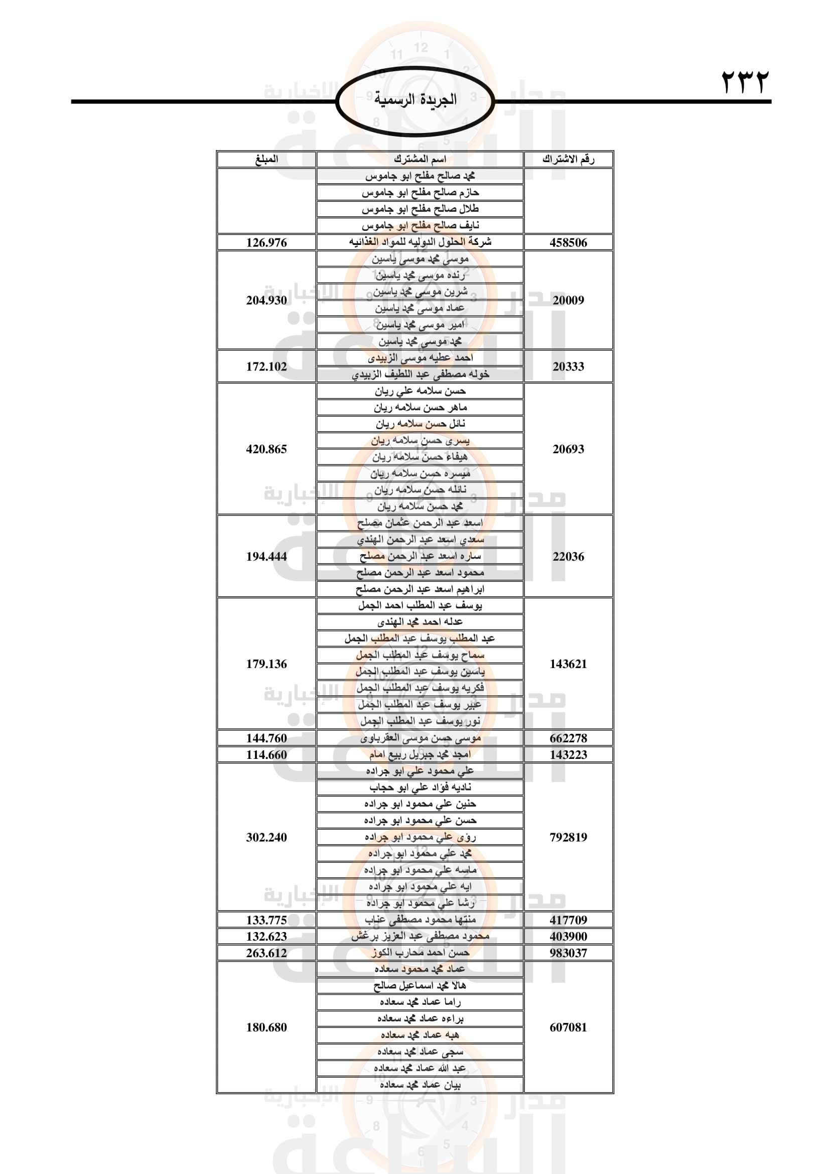 Madar Al-Saa Images 0.6288623245162955