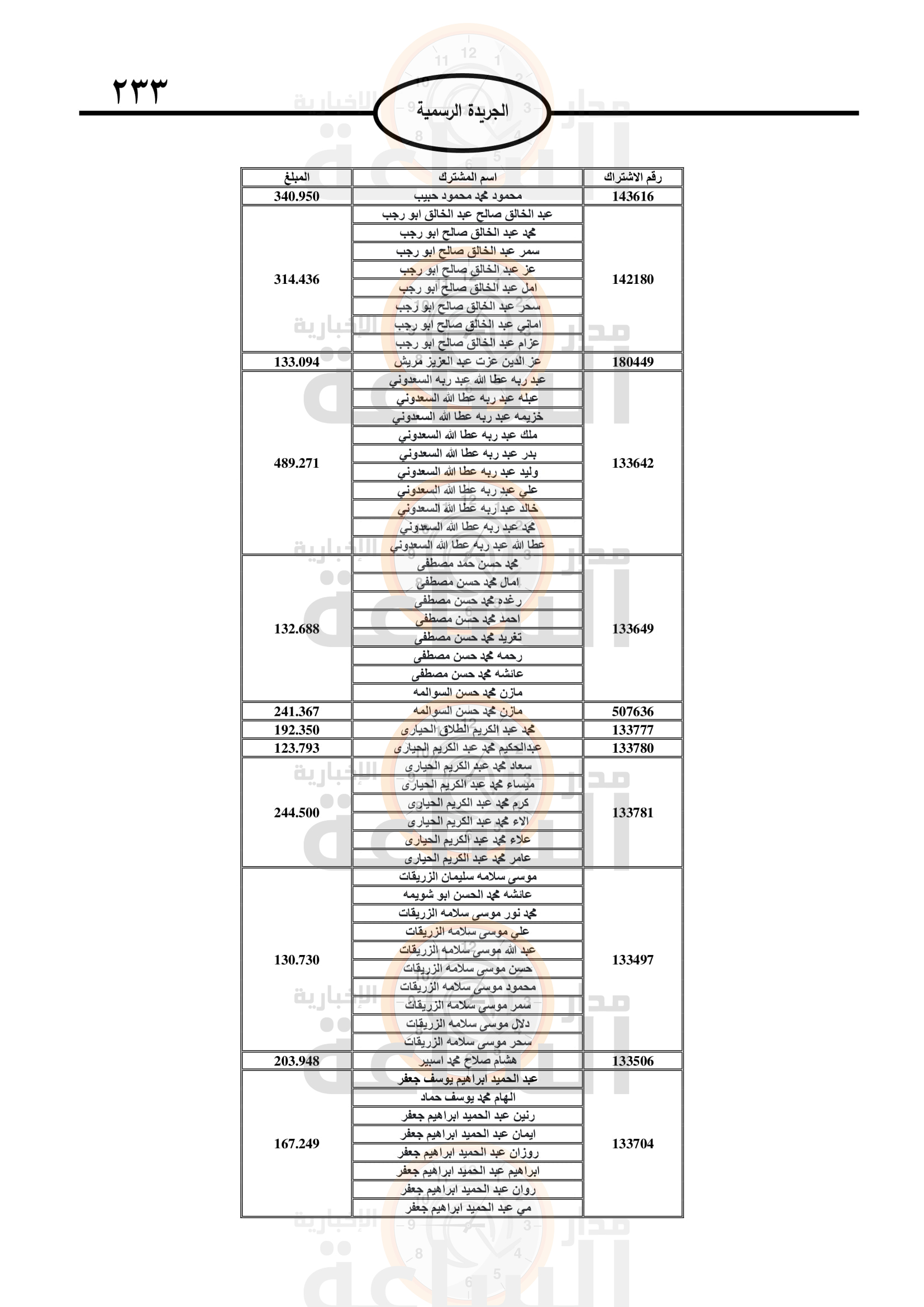 Madar Al-Saa Images 0.4519622315870865