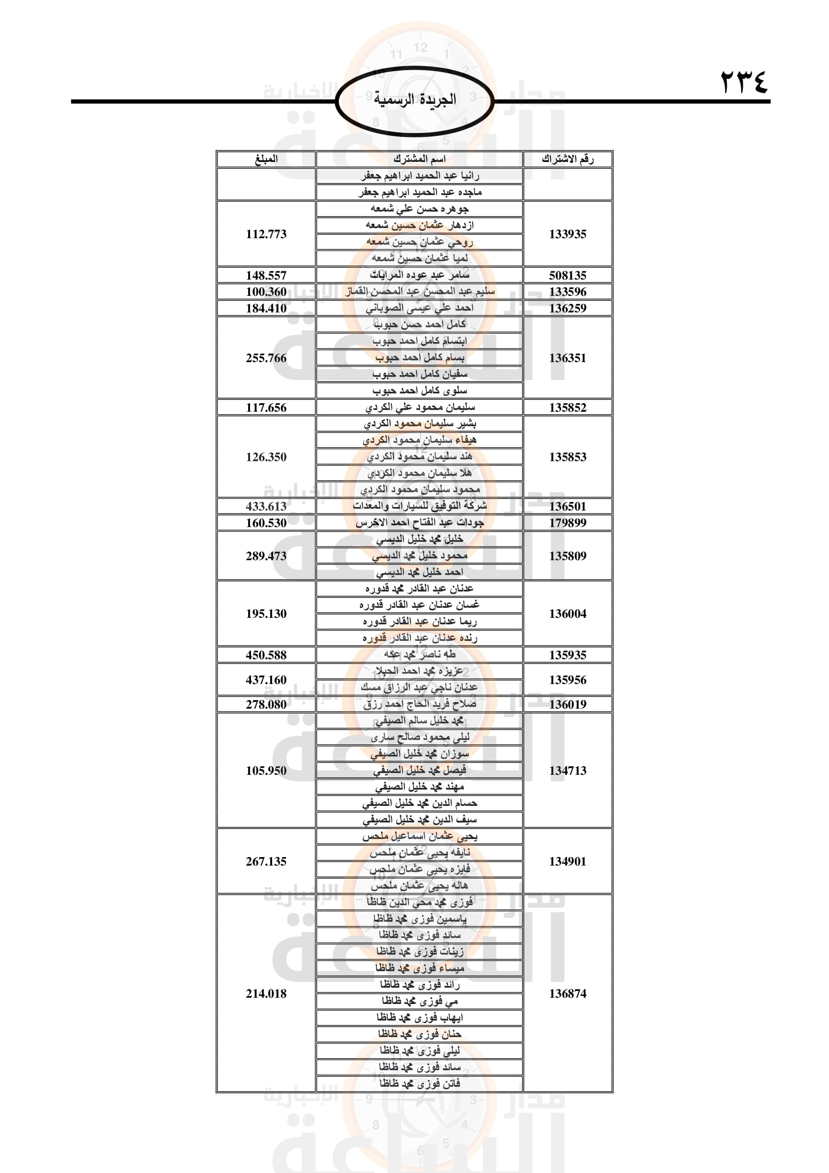 Madar Al-Saa Images 0.8941293021982029