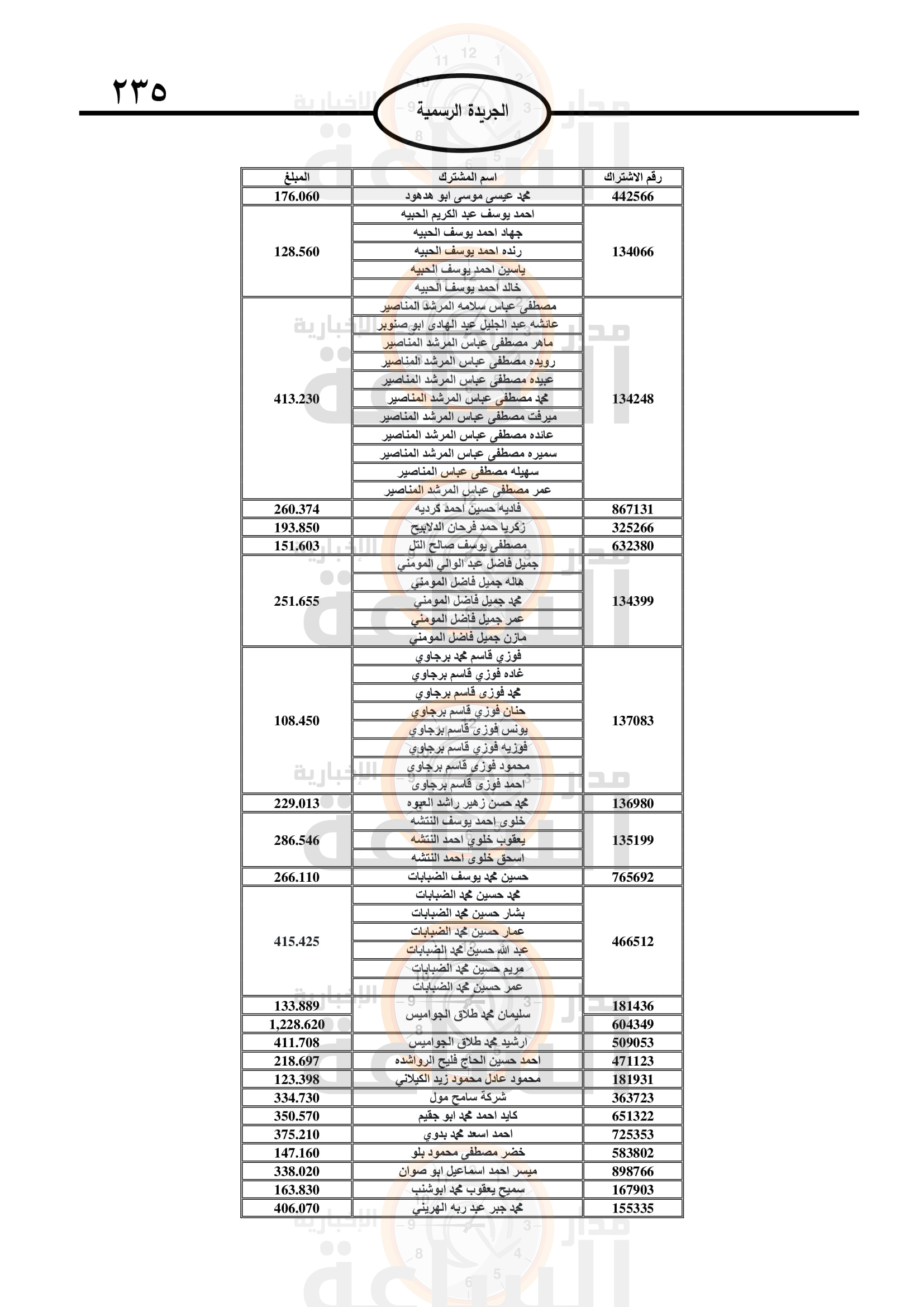 Madar Al-Saa Images 0.5342332271787471
