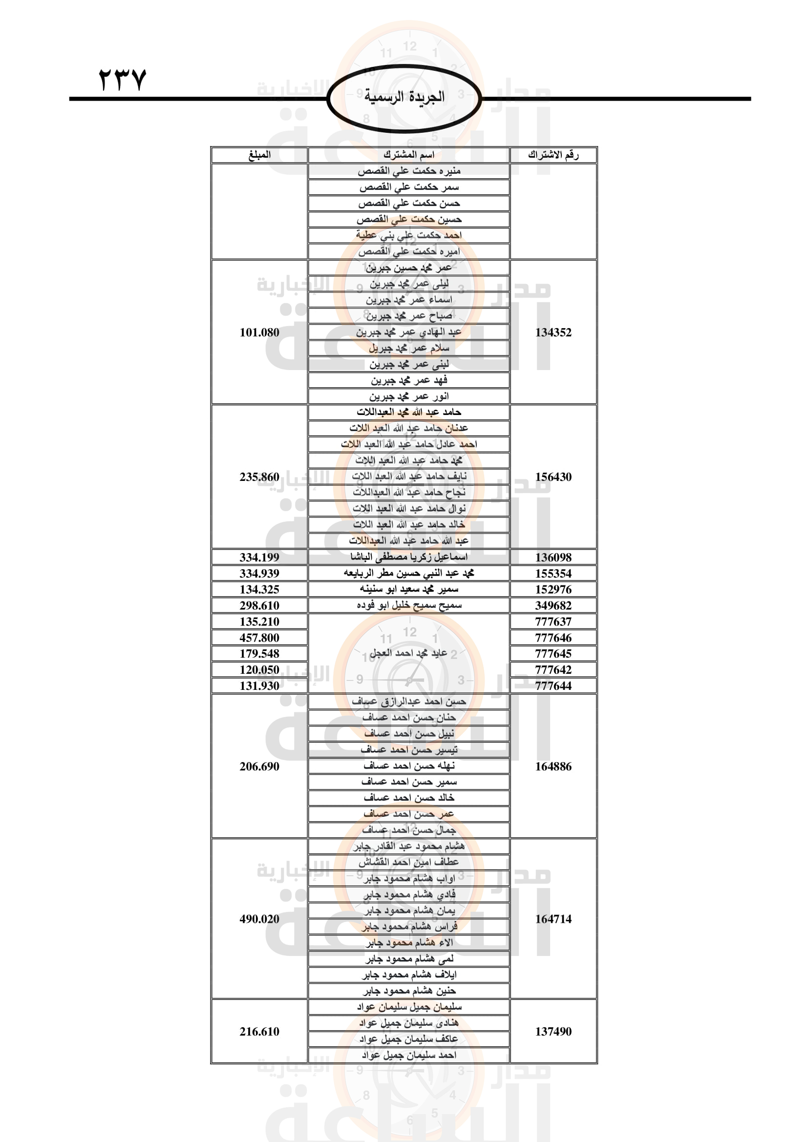 Madar Al-Saa Images 0.5366045066512708