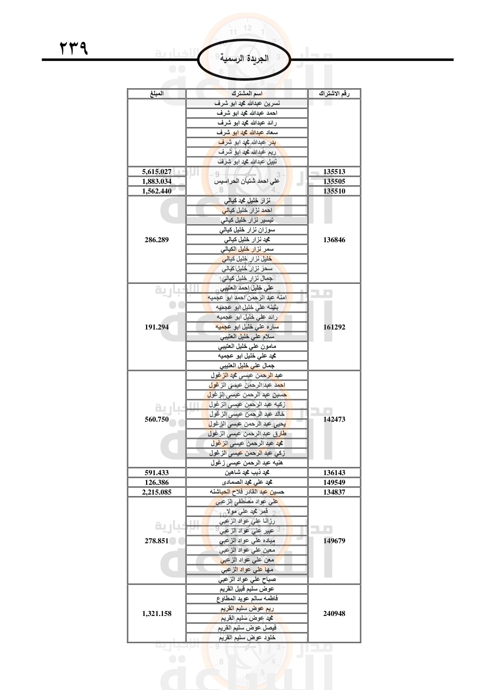 Madar Al-Saa Images 0.9336821915488195