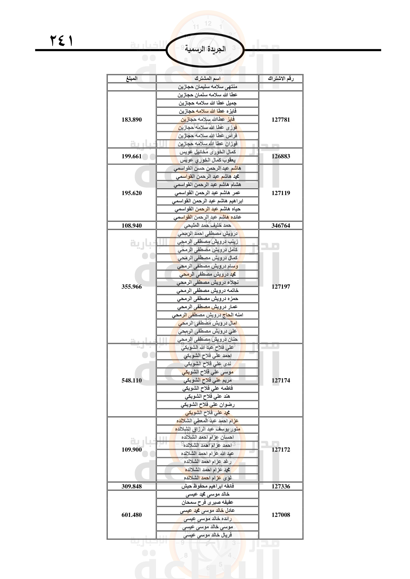 Madar Al-Saa Images 0.46137808105788336