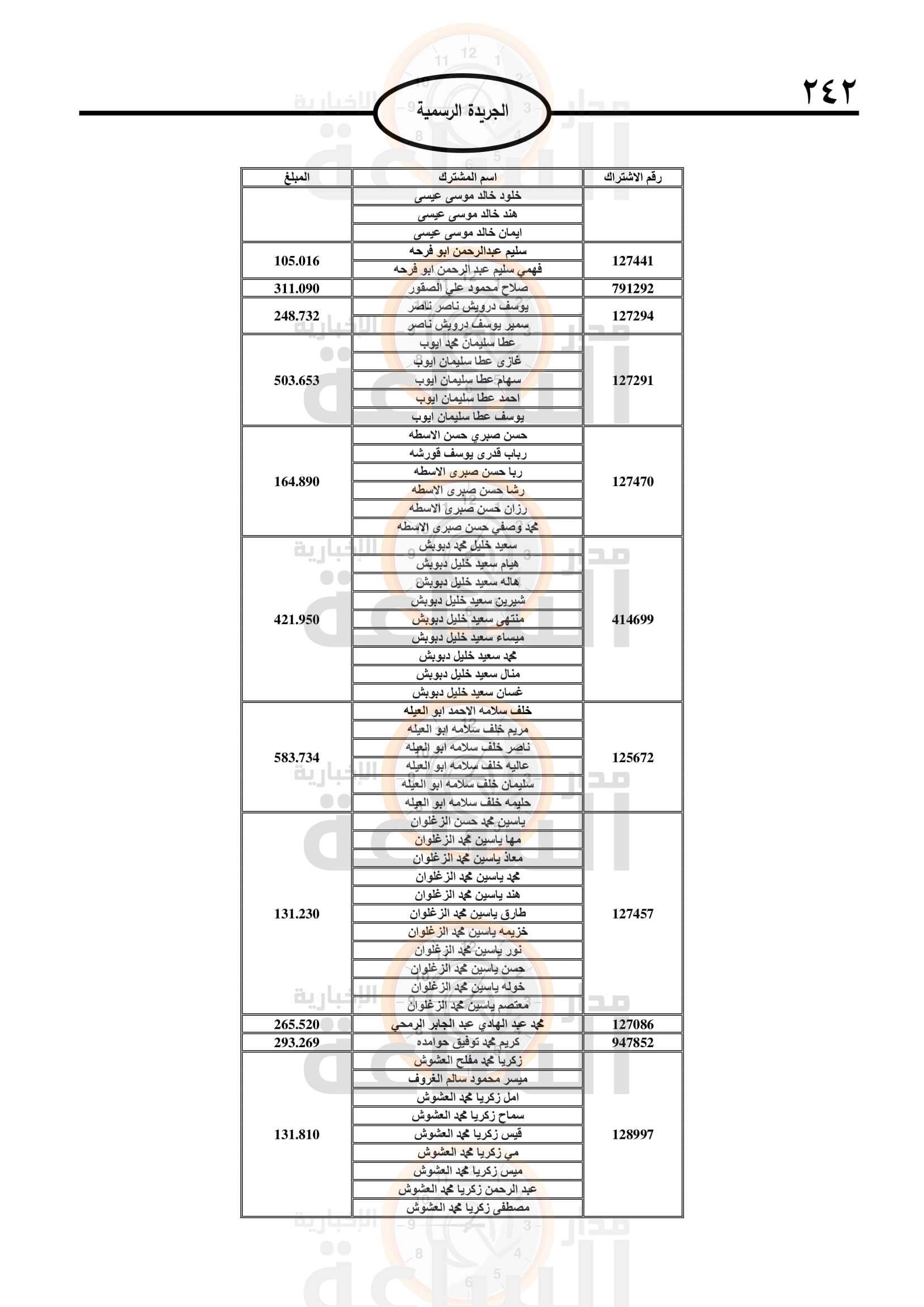 Madar Al-Saa Images 0.13580132338466988