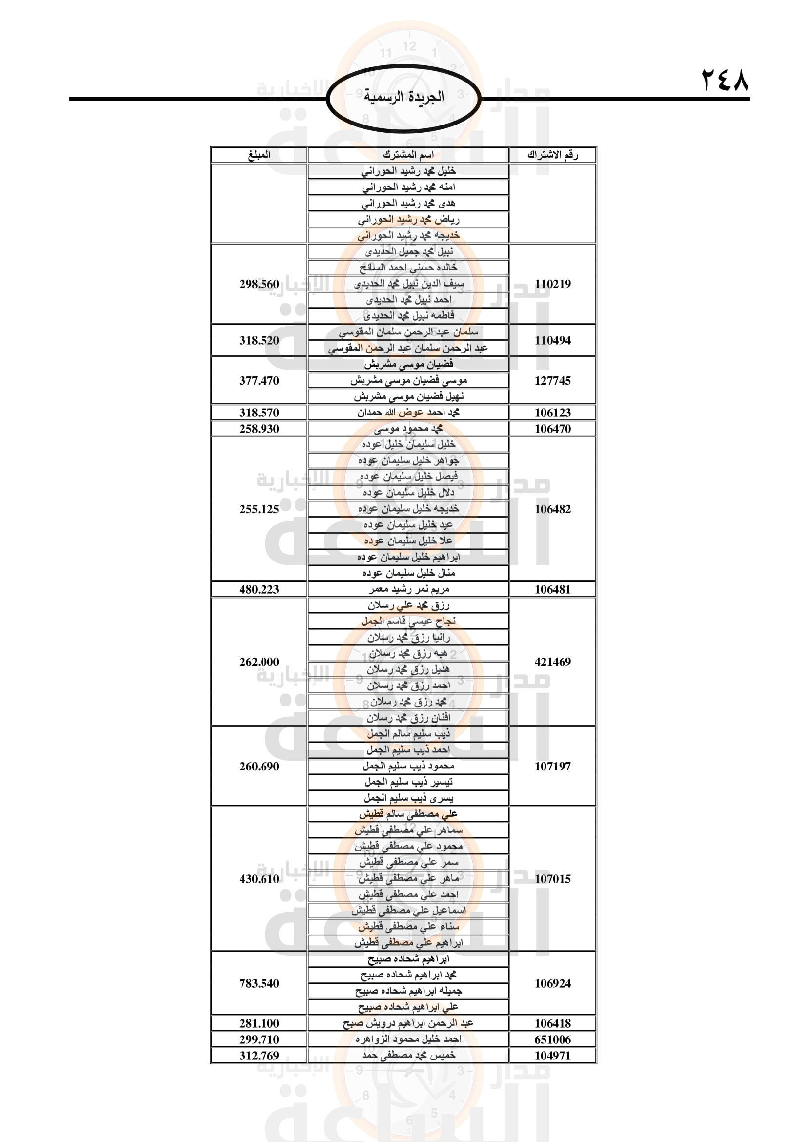 Madar Al-Saa Images 0.07072920421195816
