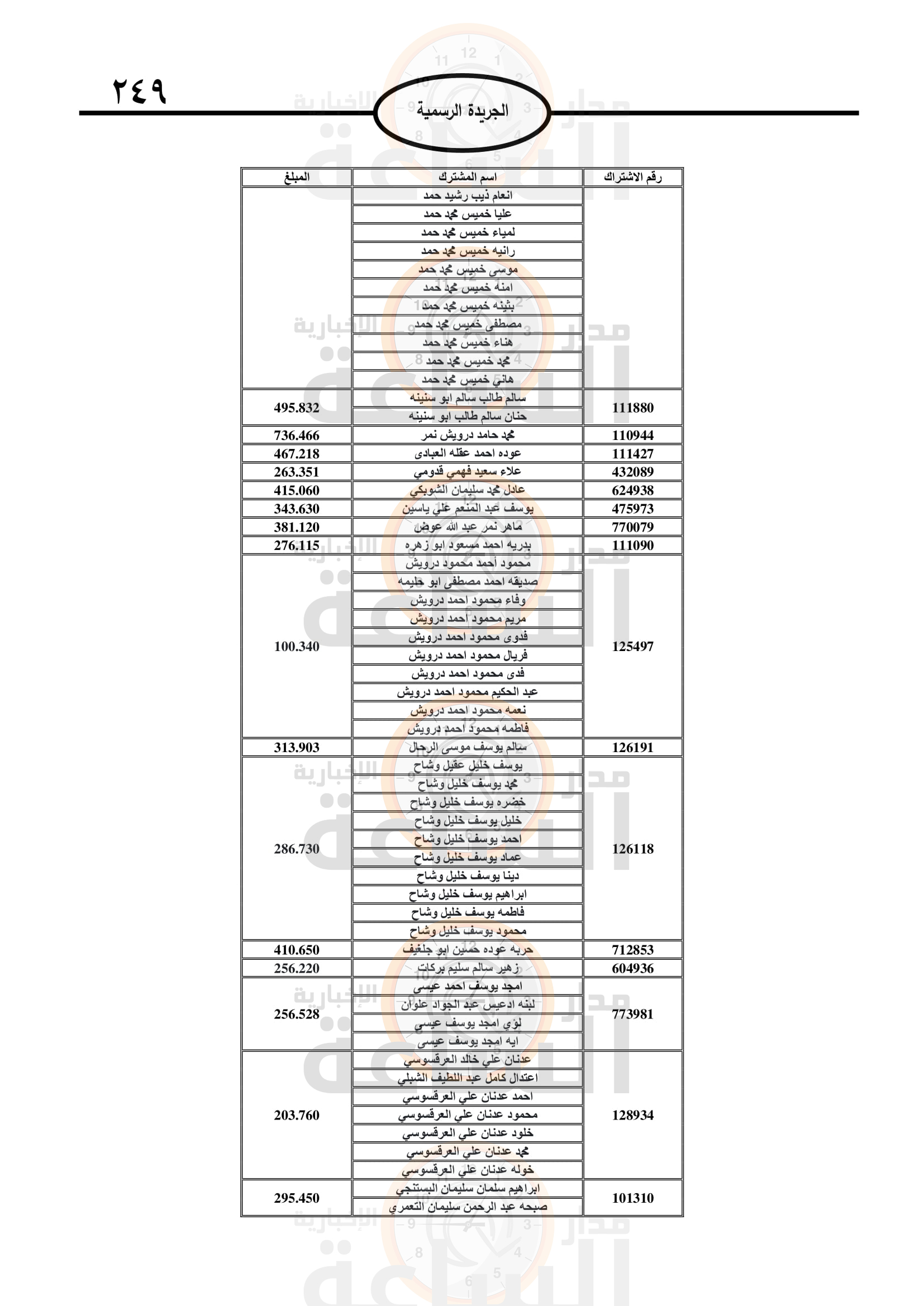 Madar Al-Saa Images 0.9046838961462842