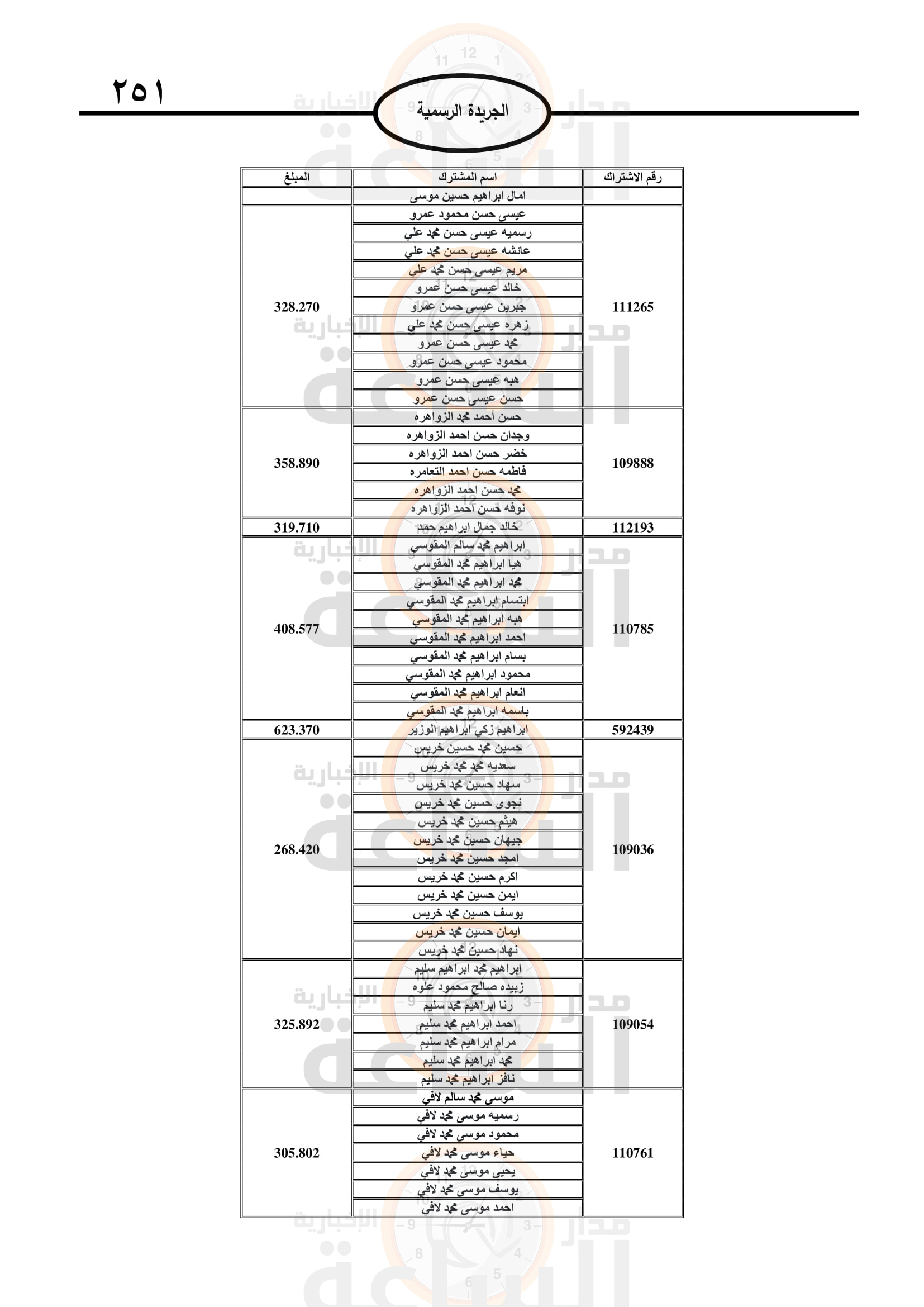Madar Al-Saa Images 0.3625444394378474