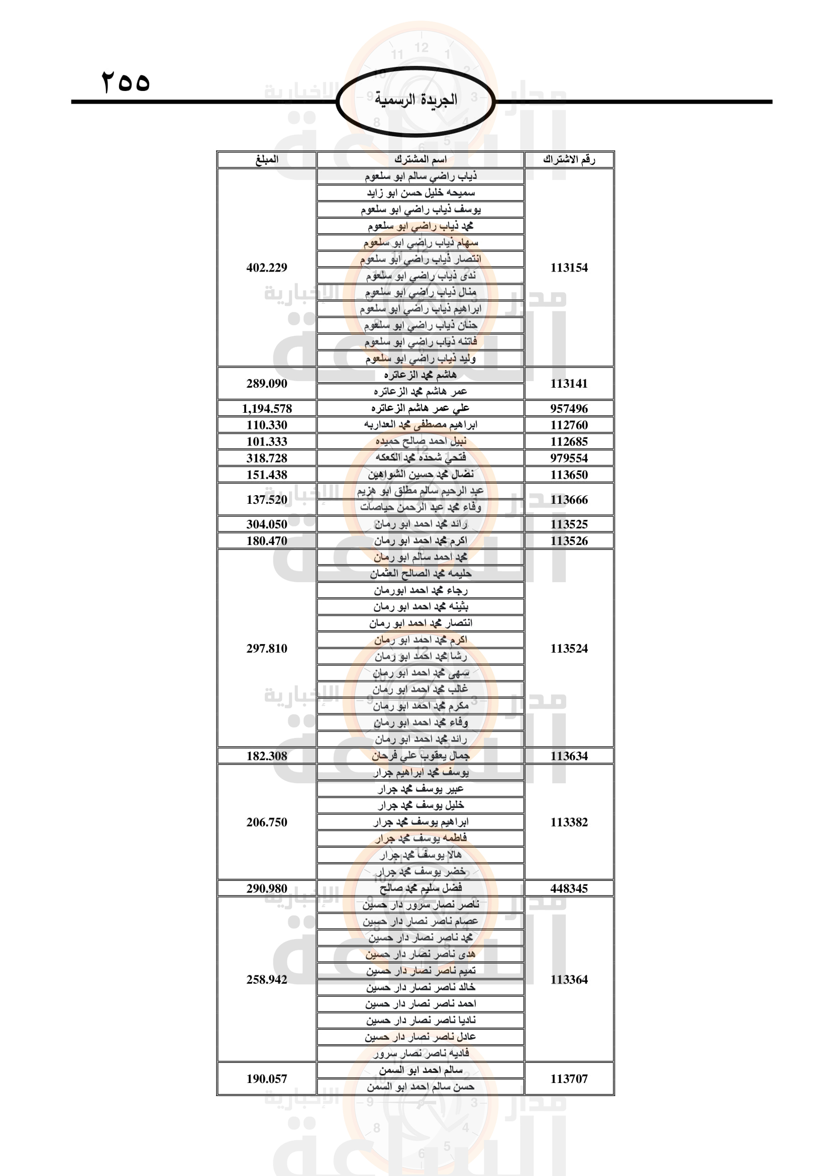 Madar Al-Saa Images 0.15216658036386066