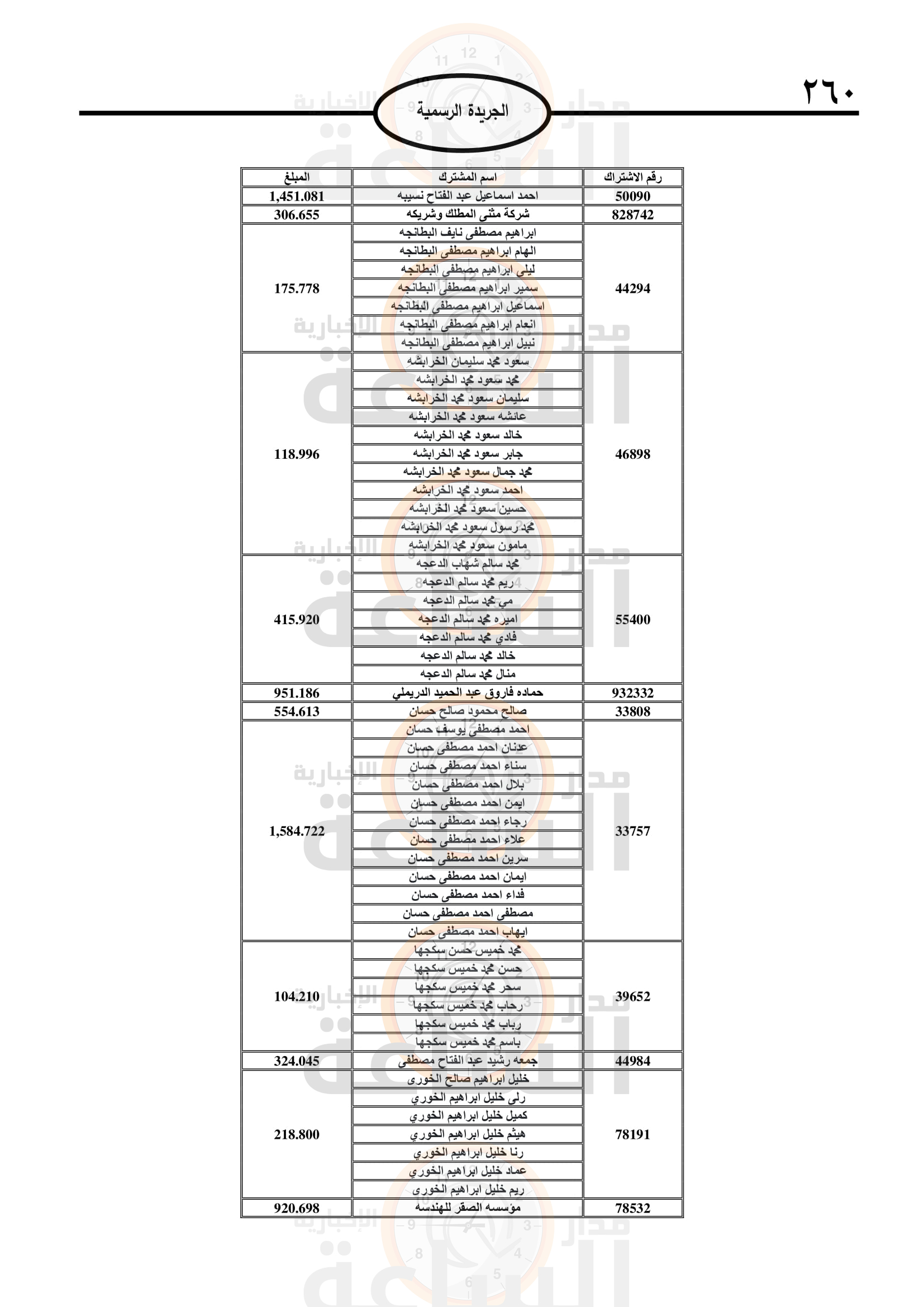 Madar Al-Saa Images 0.7255160953049163
