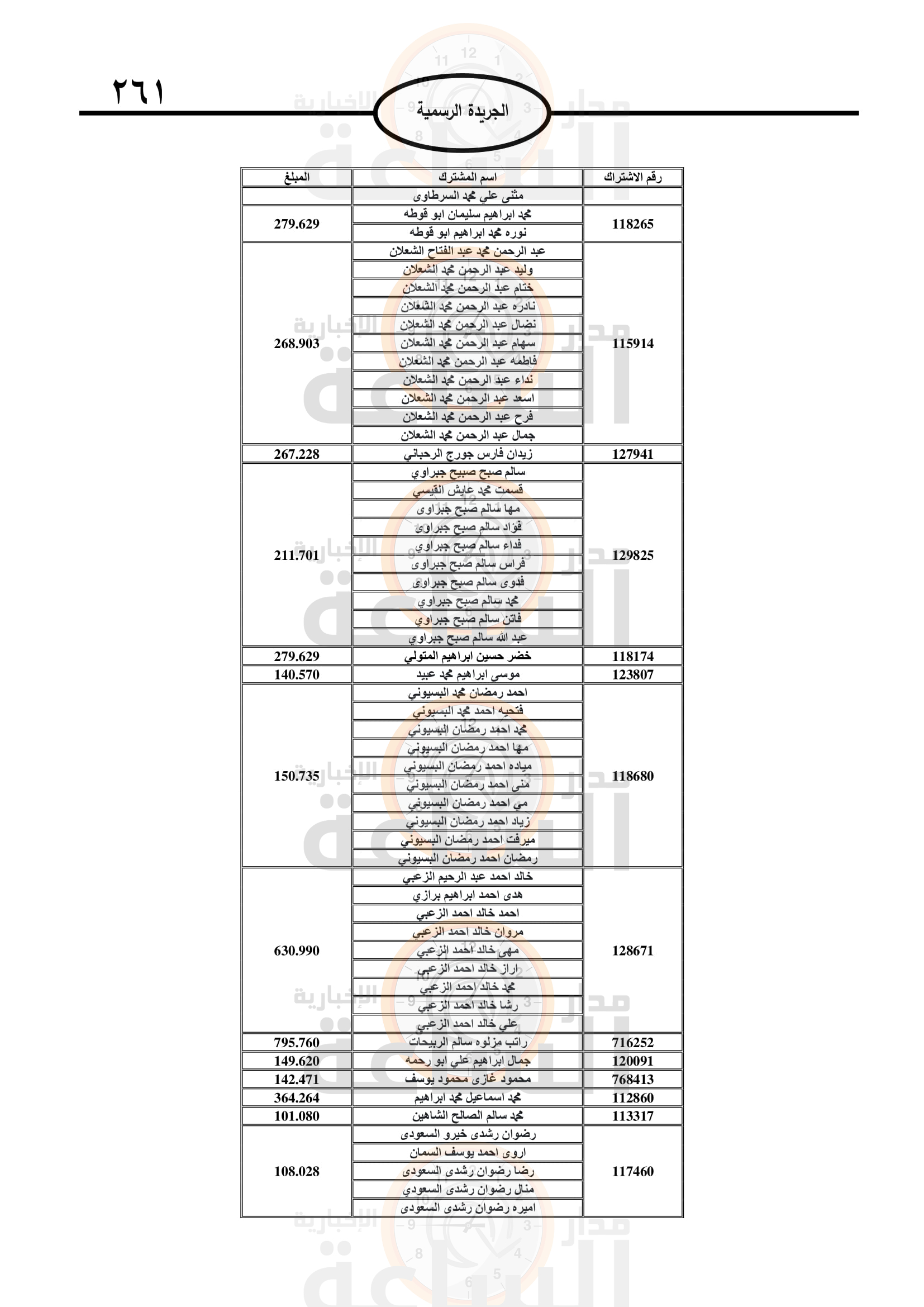 Madar Al-Saa Images 0.37131858979281773