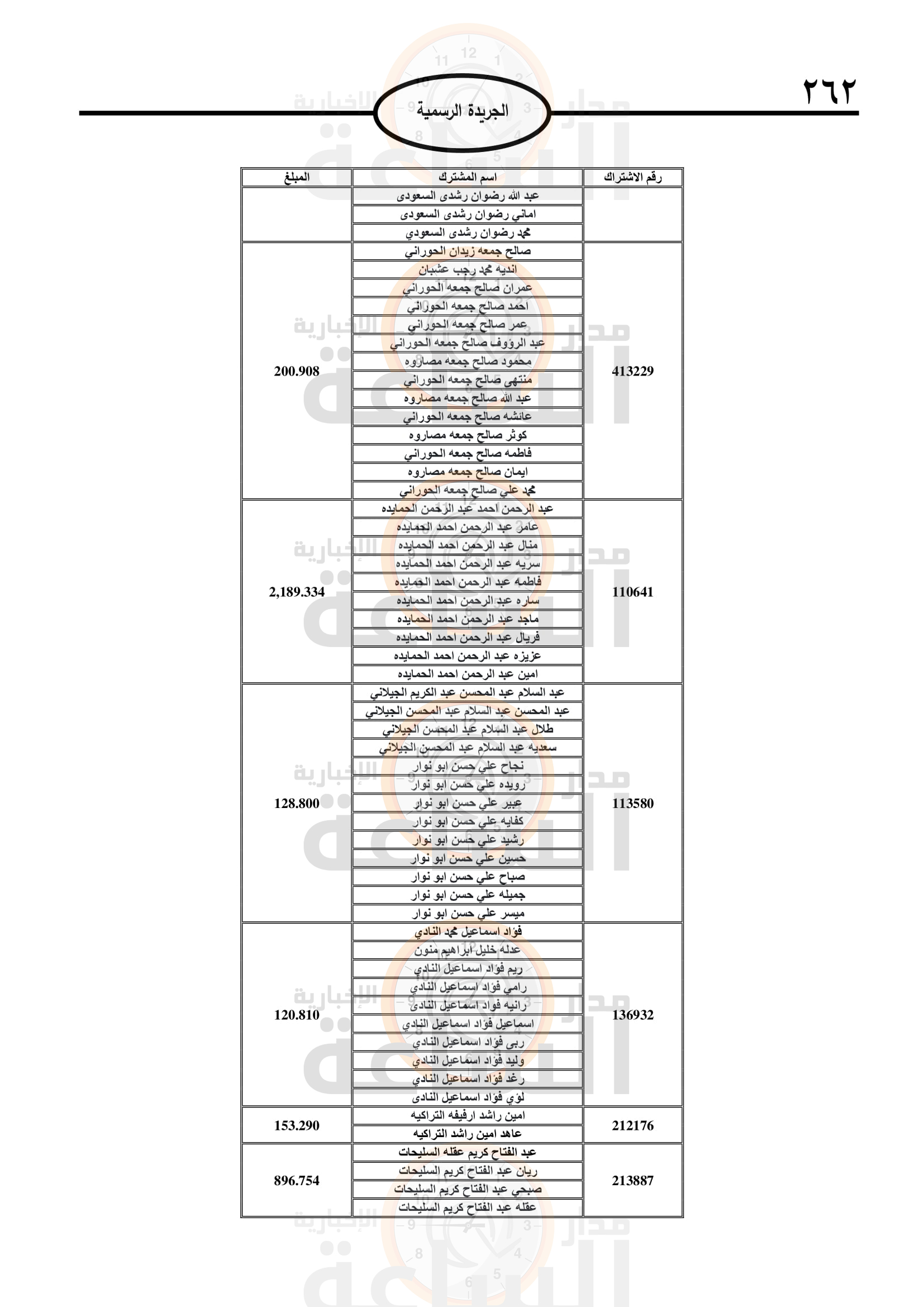 Madar Al-Saa Images 0.5130135295357375