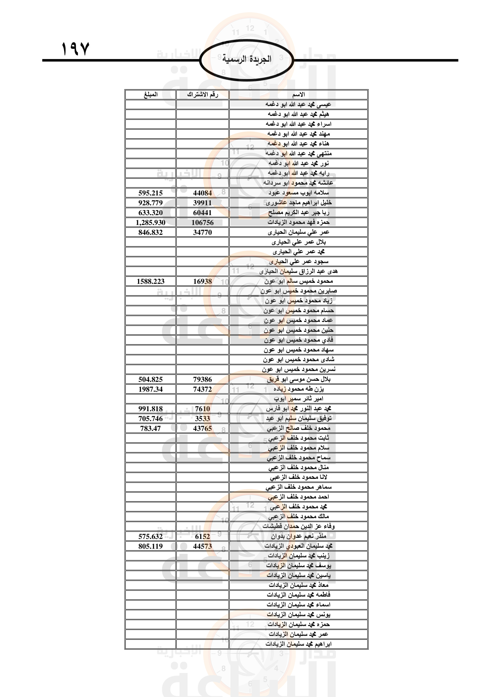 Madar Al-Saa Images 0.3162975322233246