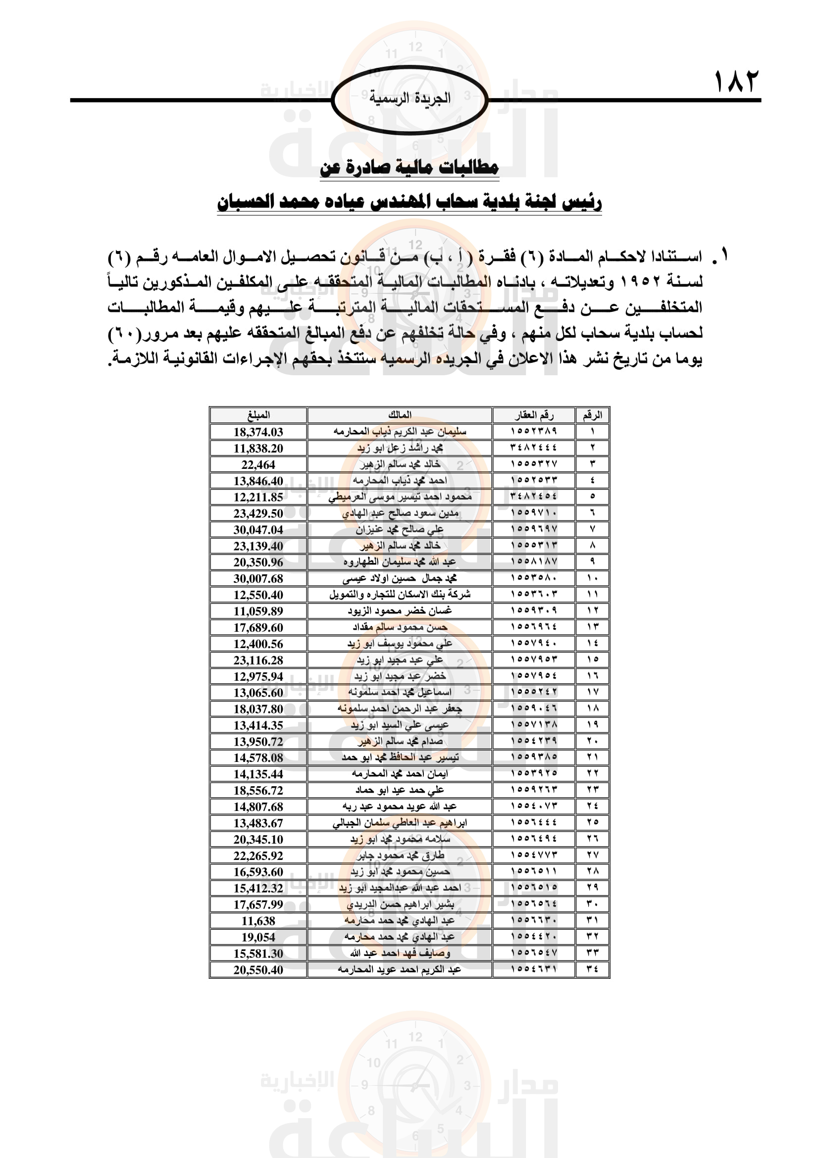 Madar Al-Saa Images 0.4315361940864386