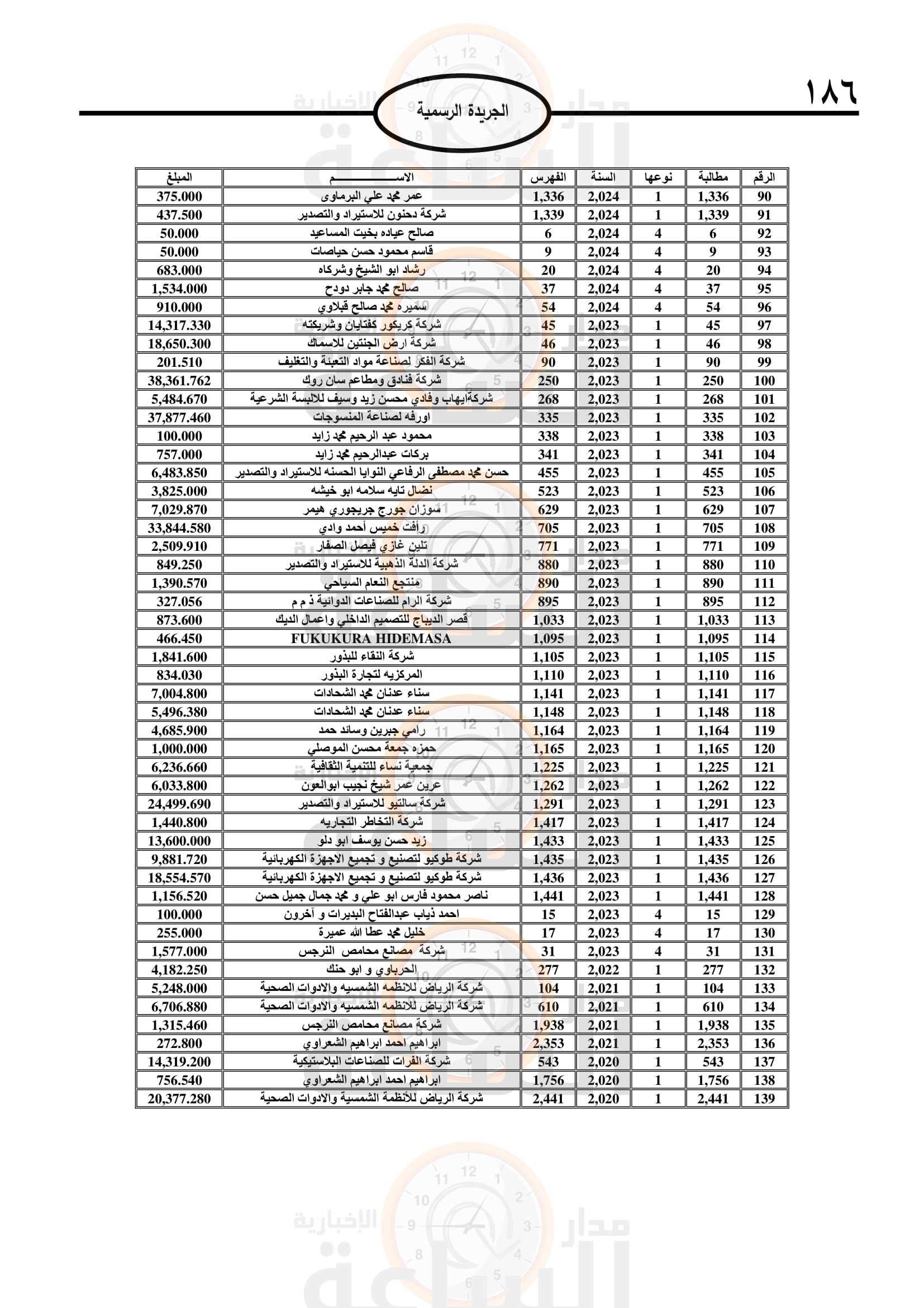 Madar Al-Saa Images 0.5143322160672646