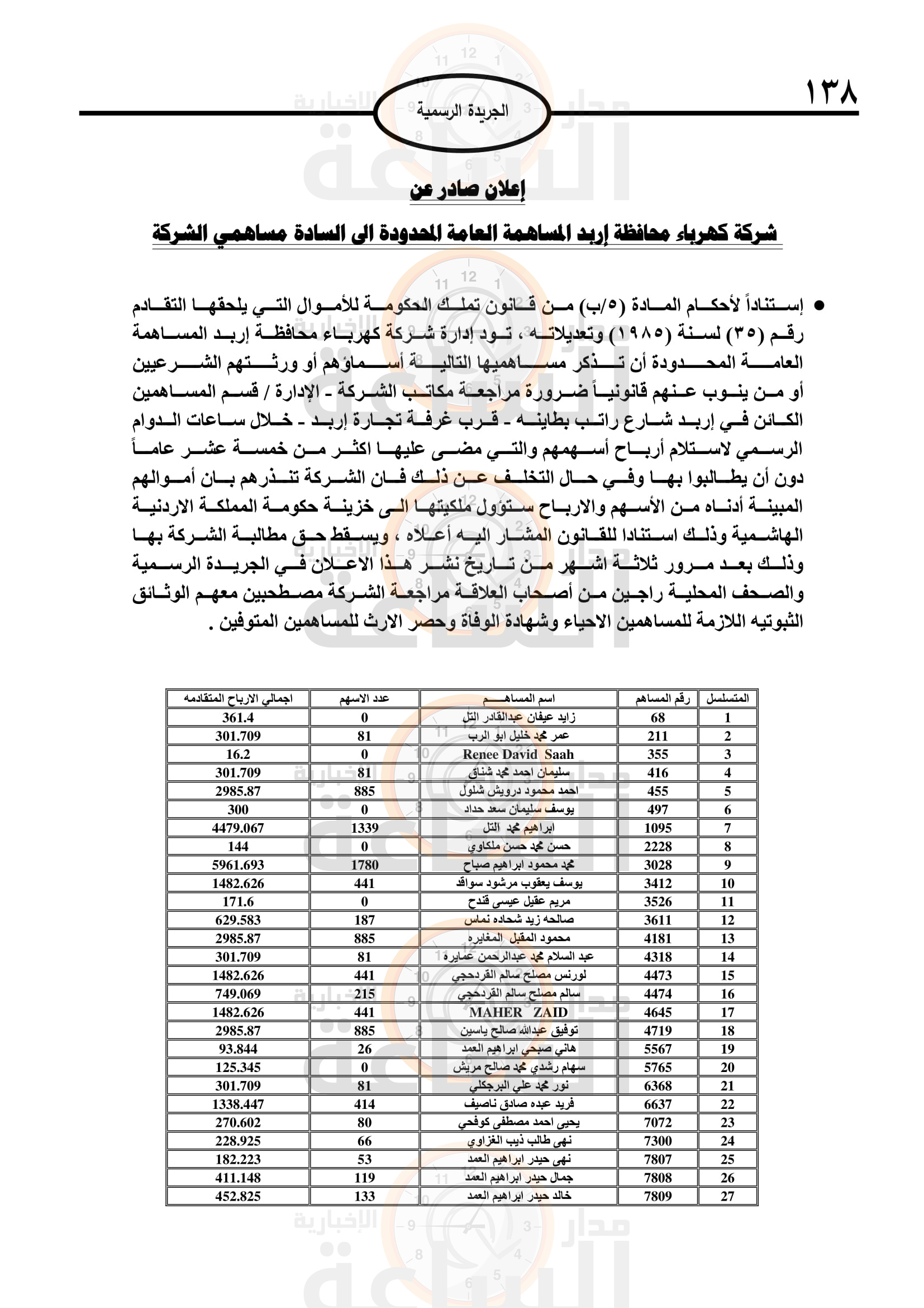 Madar Al-Saa Images 0.30602790902602484