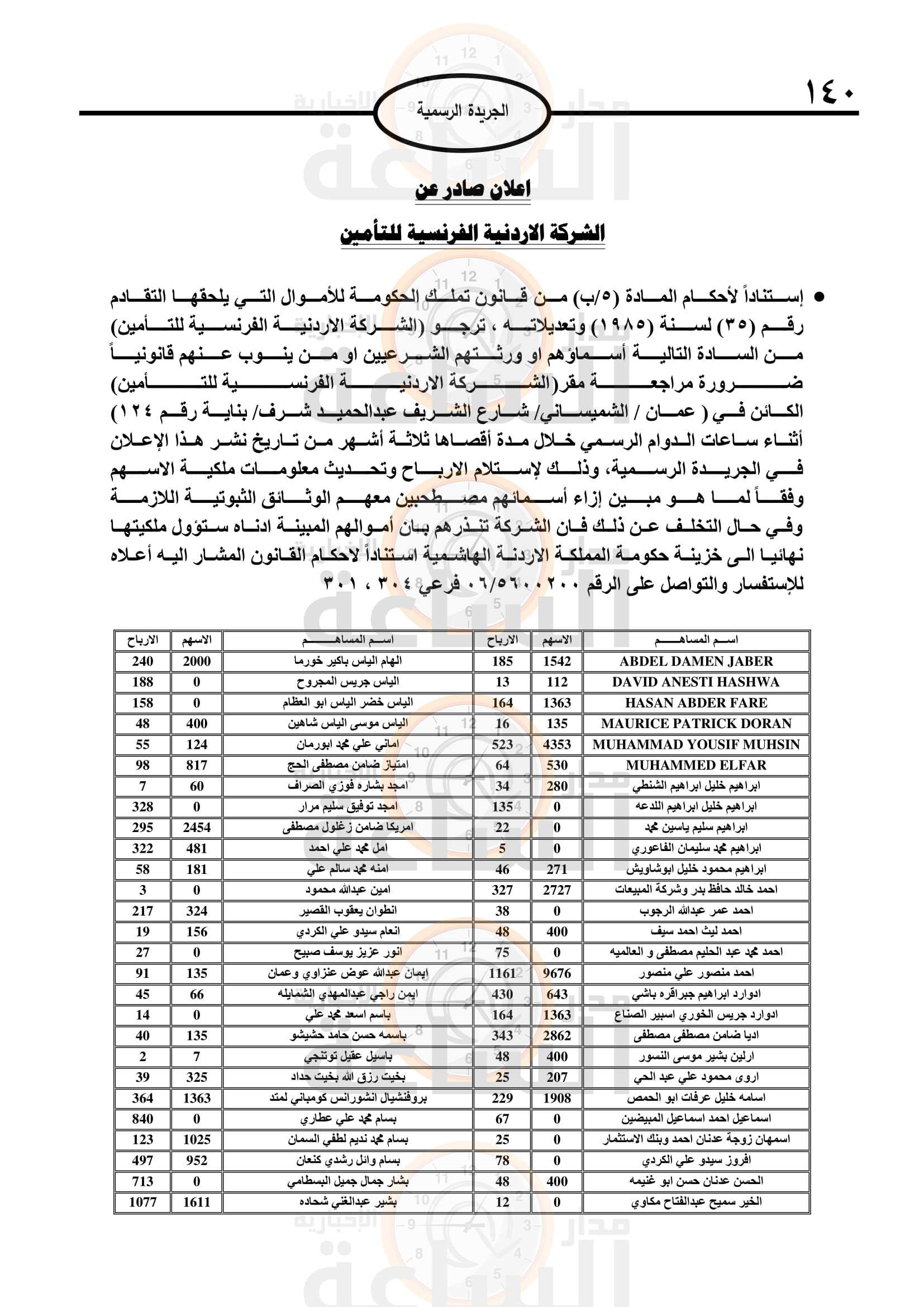 Madar Al-Saa Images 0.7112490885998445