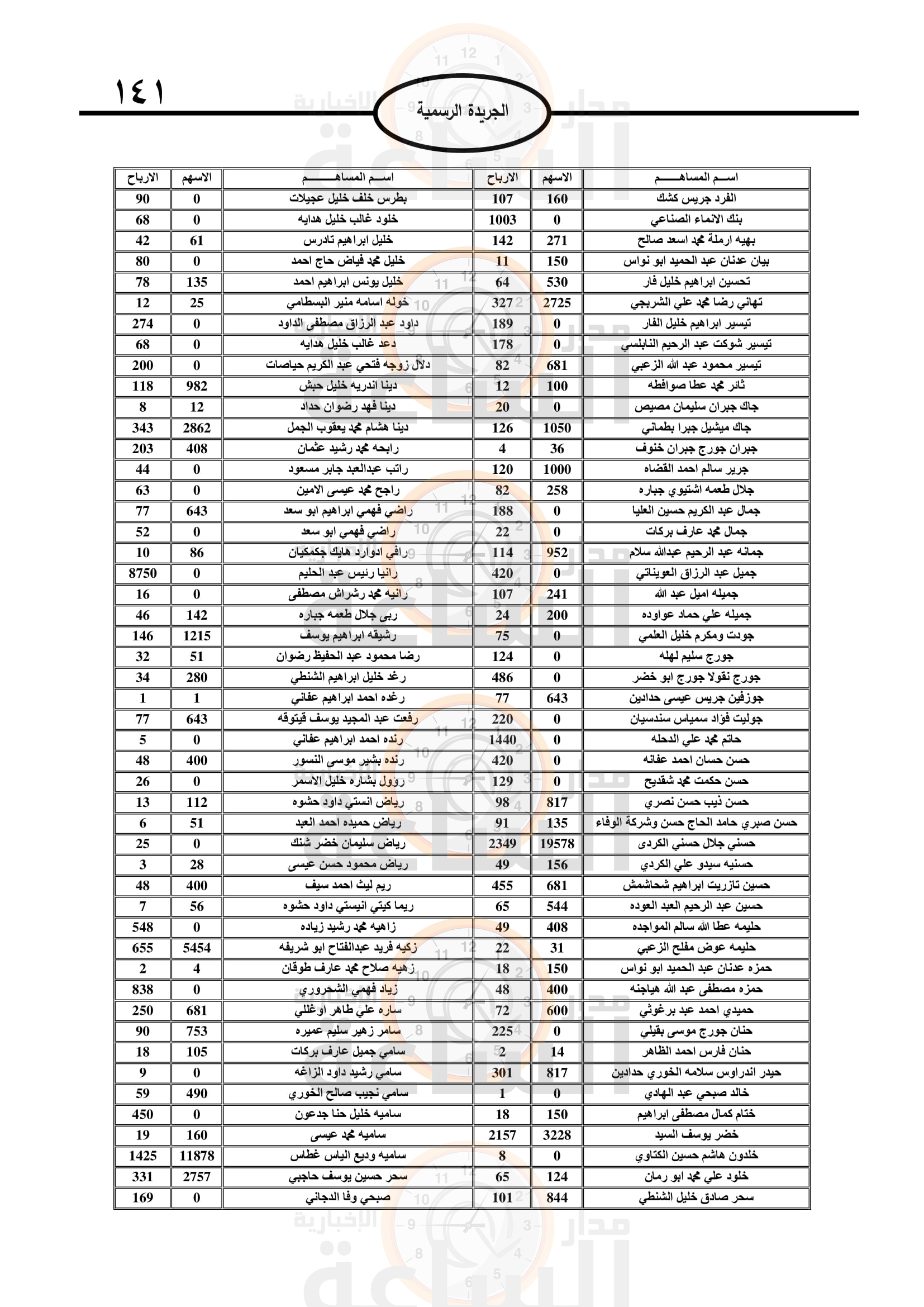 Madar Al-Saa Images 0.5722143758454069