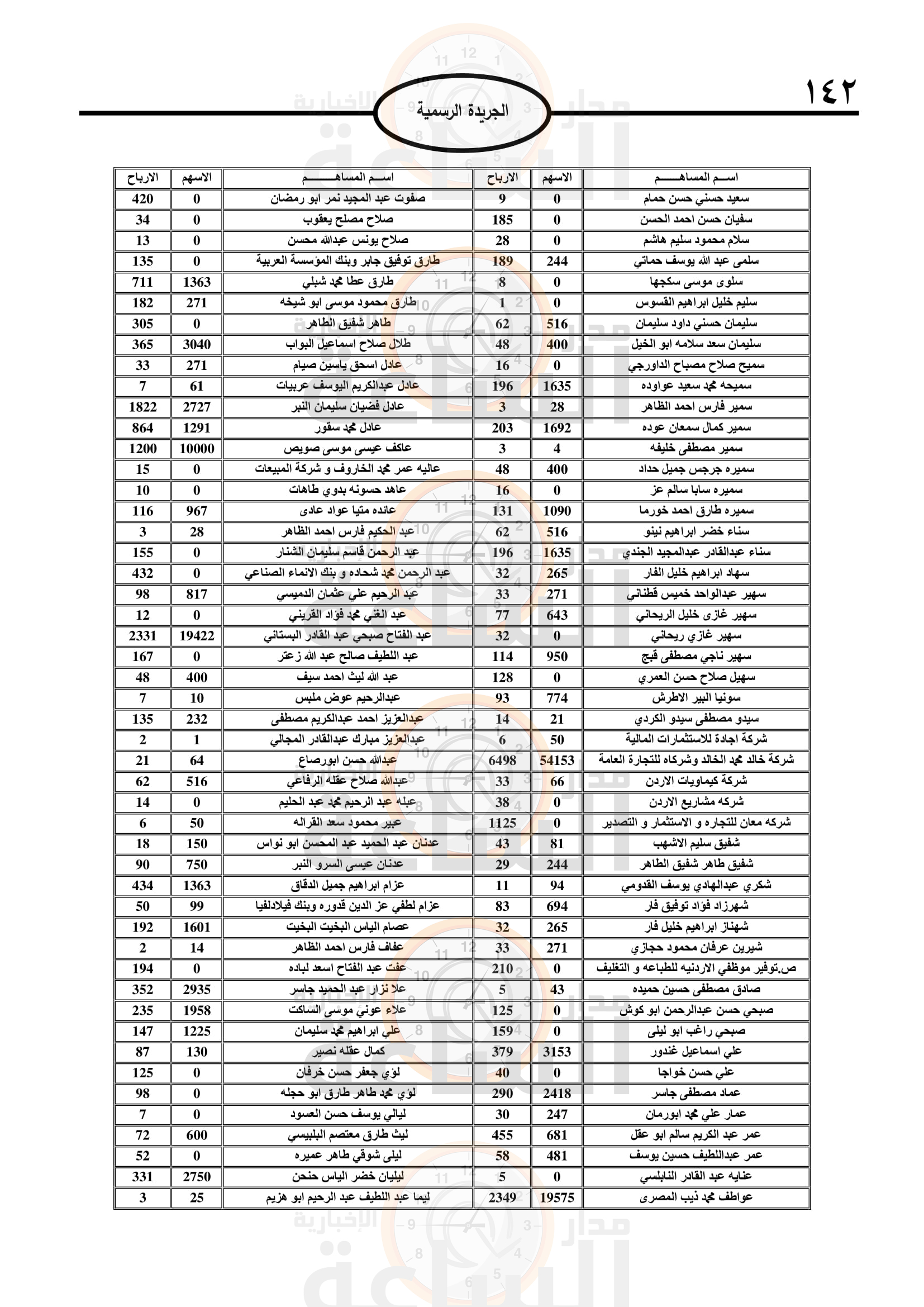 Madar Al-Saa Images 0.6065771277653683