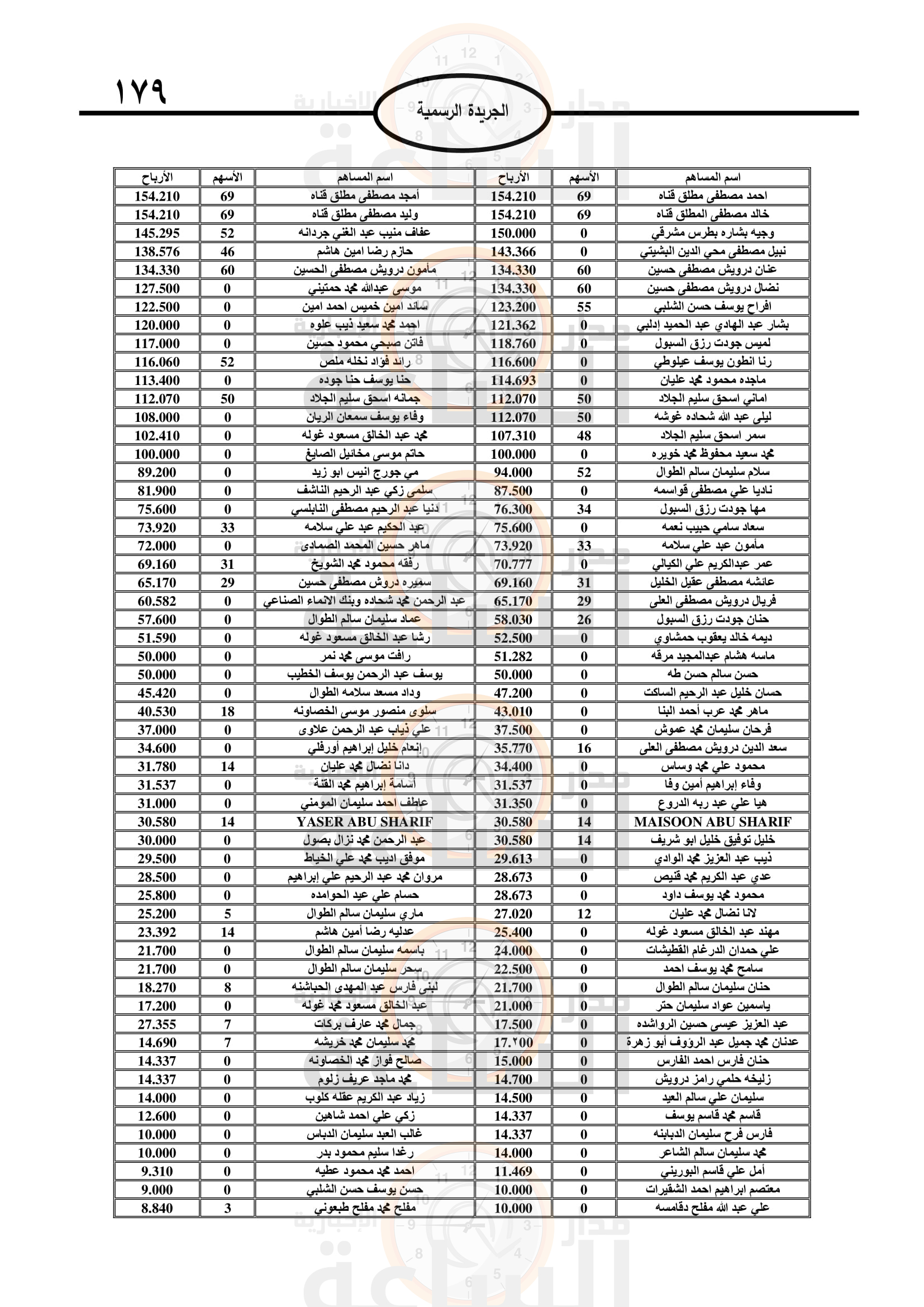 Madar Al-Saa Images 0.24736341588620392