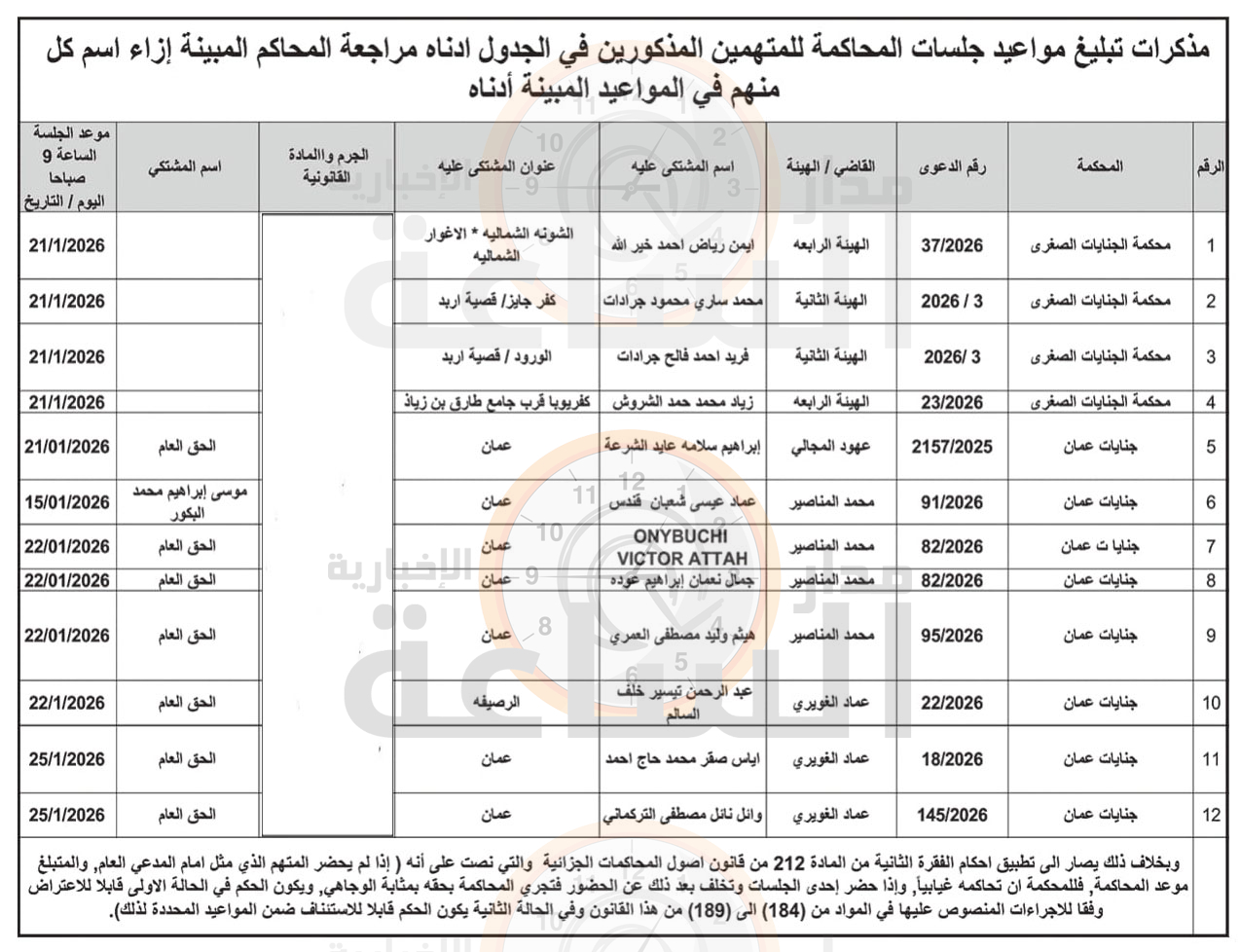 Madar Al-Saa Images 0.7184391539494631