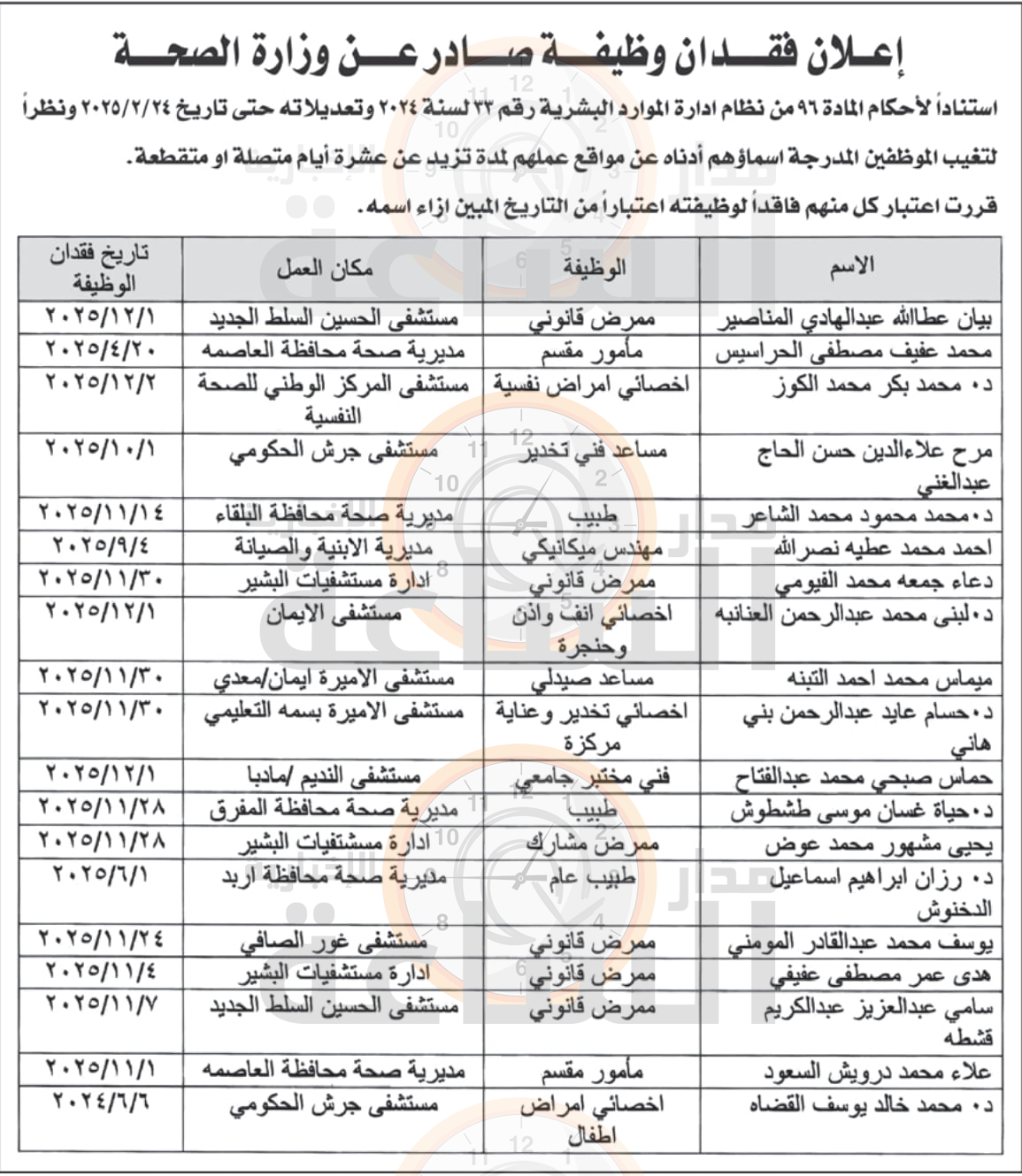 Madar Al-Saa Images 0.7456944383801992