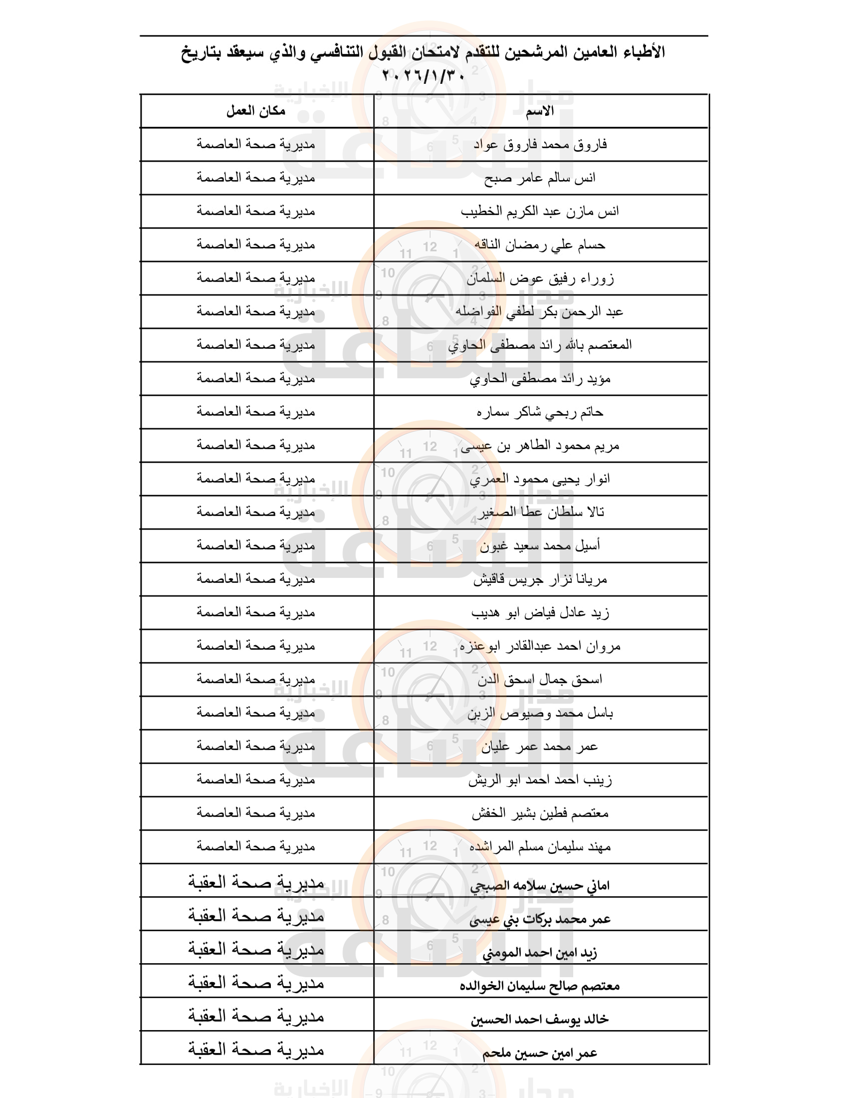 Madar Al-Saa Images 0.4991847368720874