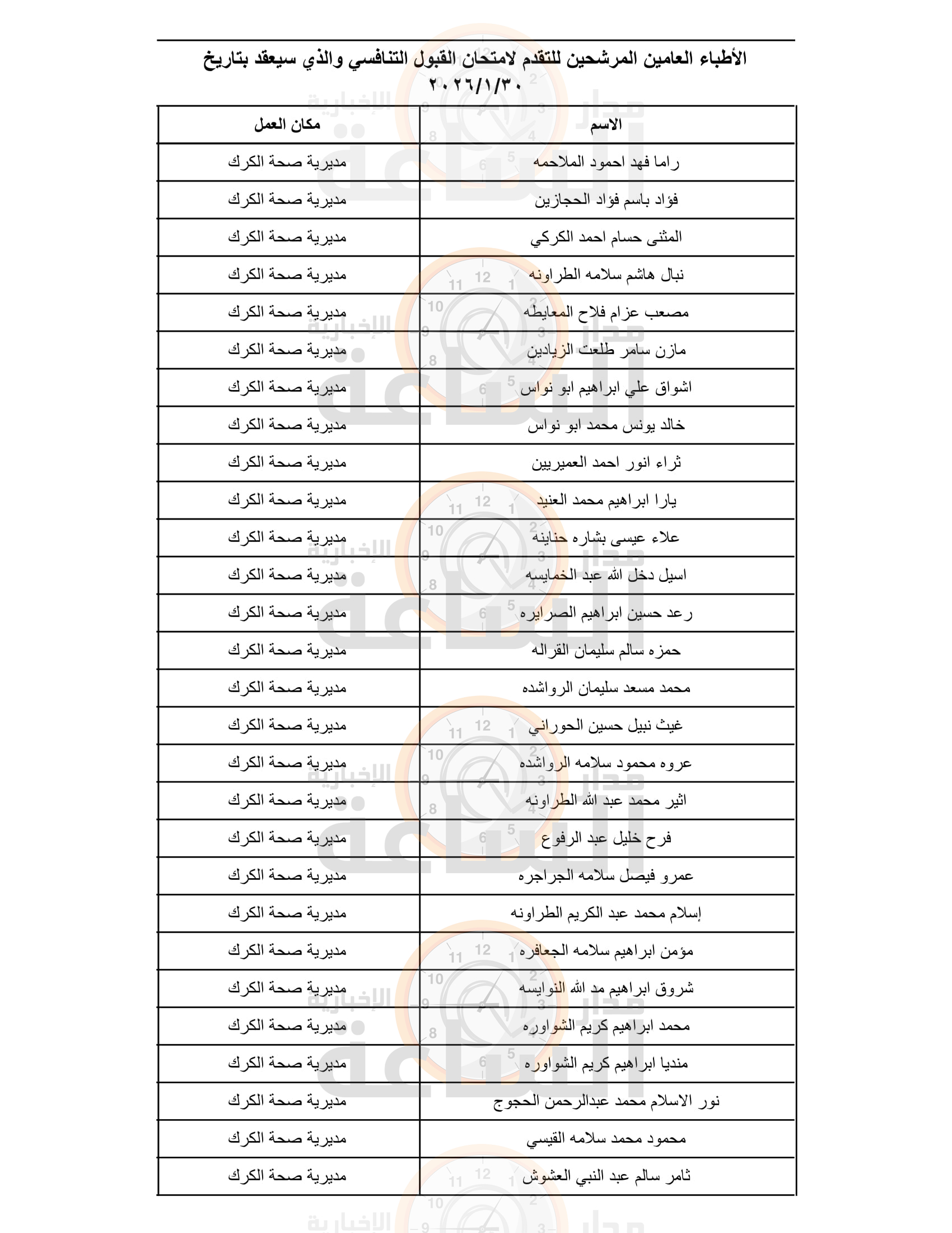 Madar Al-Saa Images 0.53810946142379