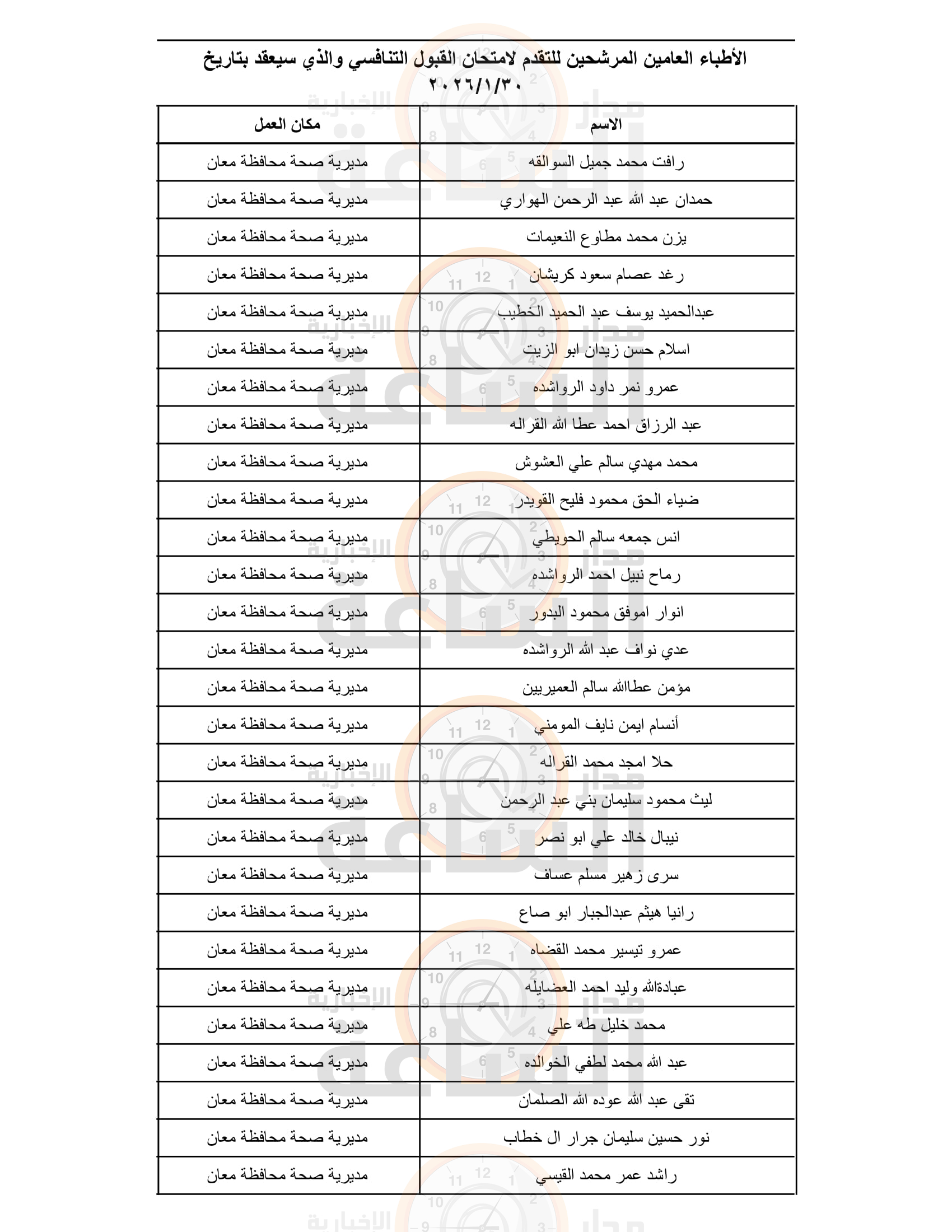 Madar Al-Saa Images 0.772098253725732