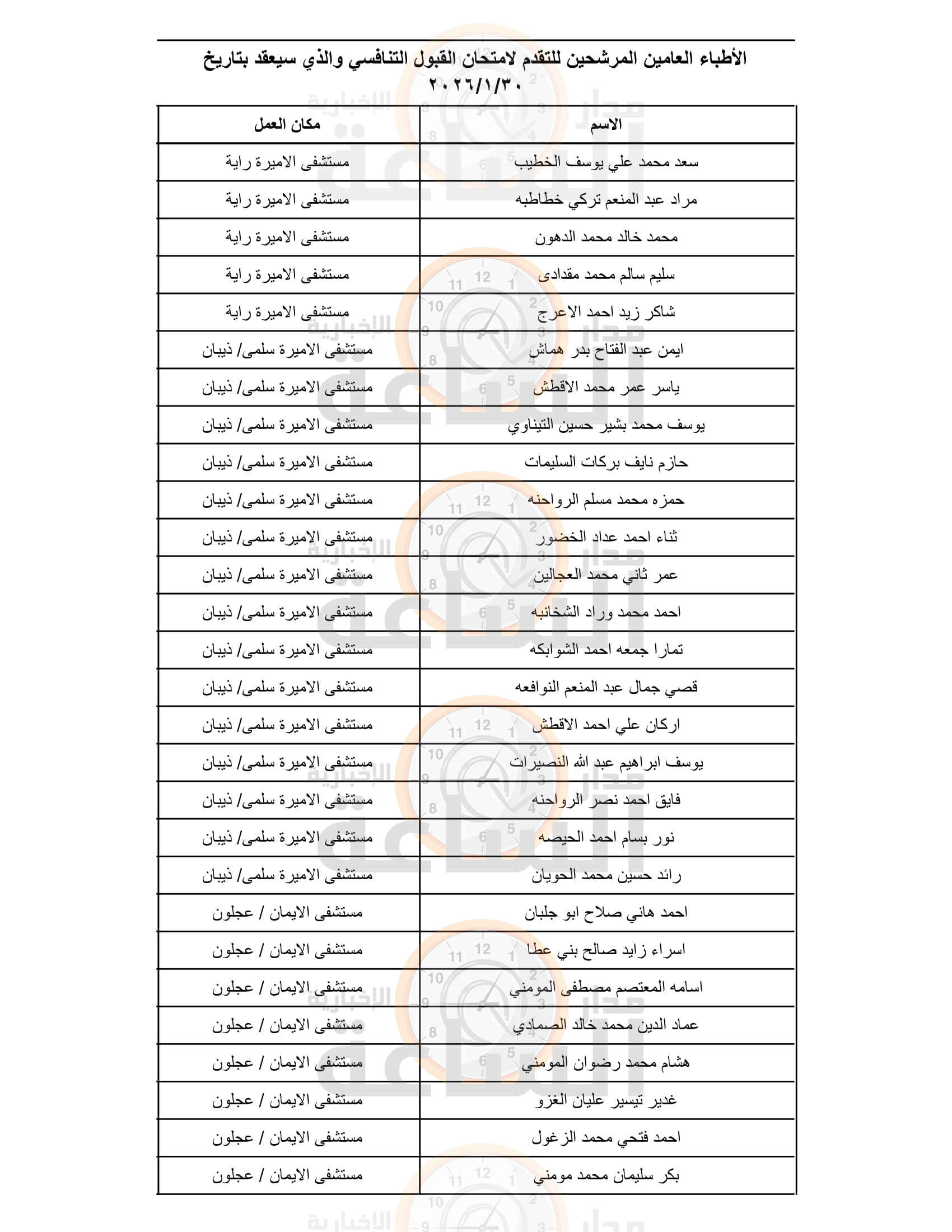 Madar Al-Saa Images 0.9612549646043114