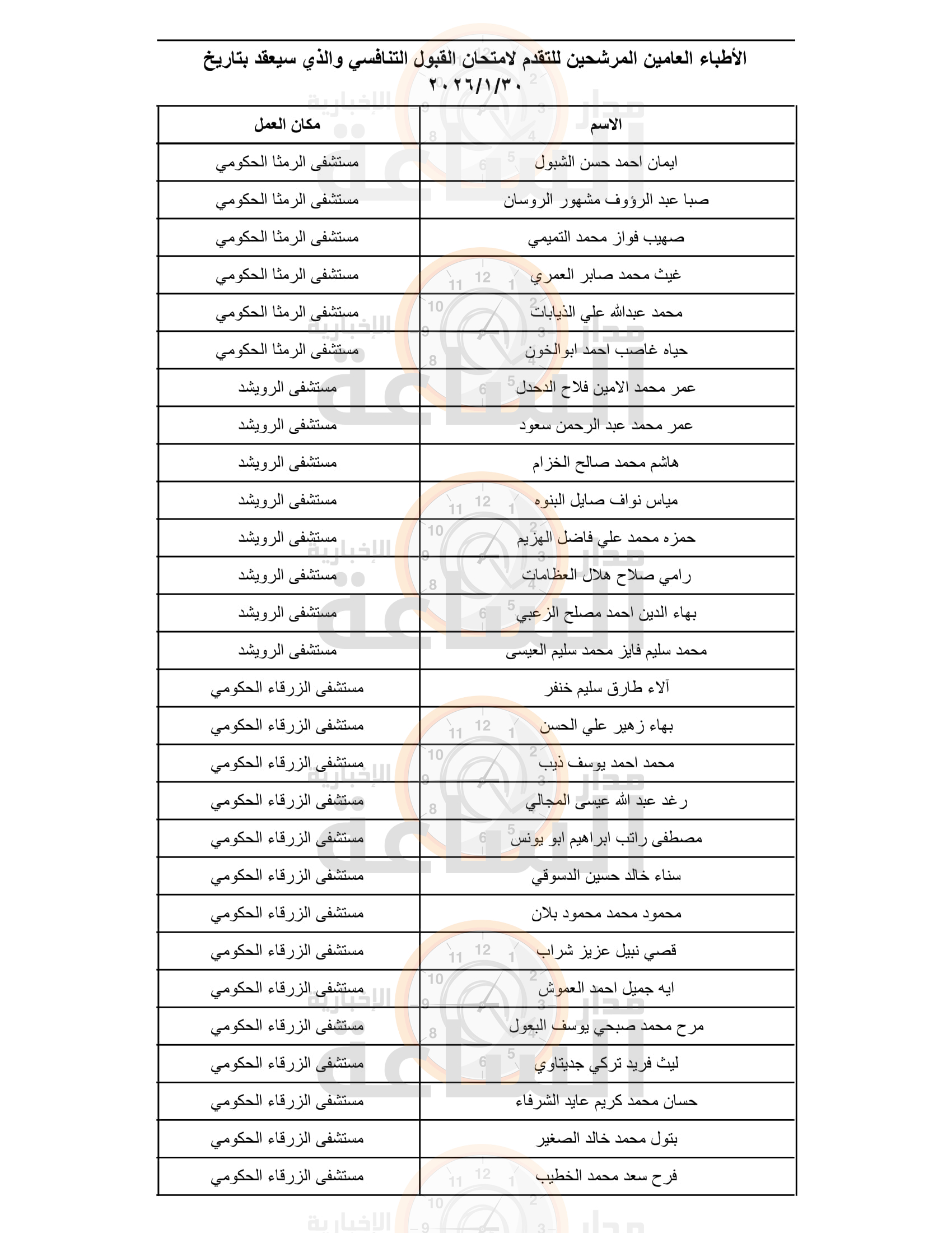 Madar Al-Saa Images 0.7138114464987833