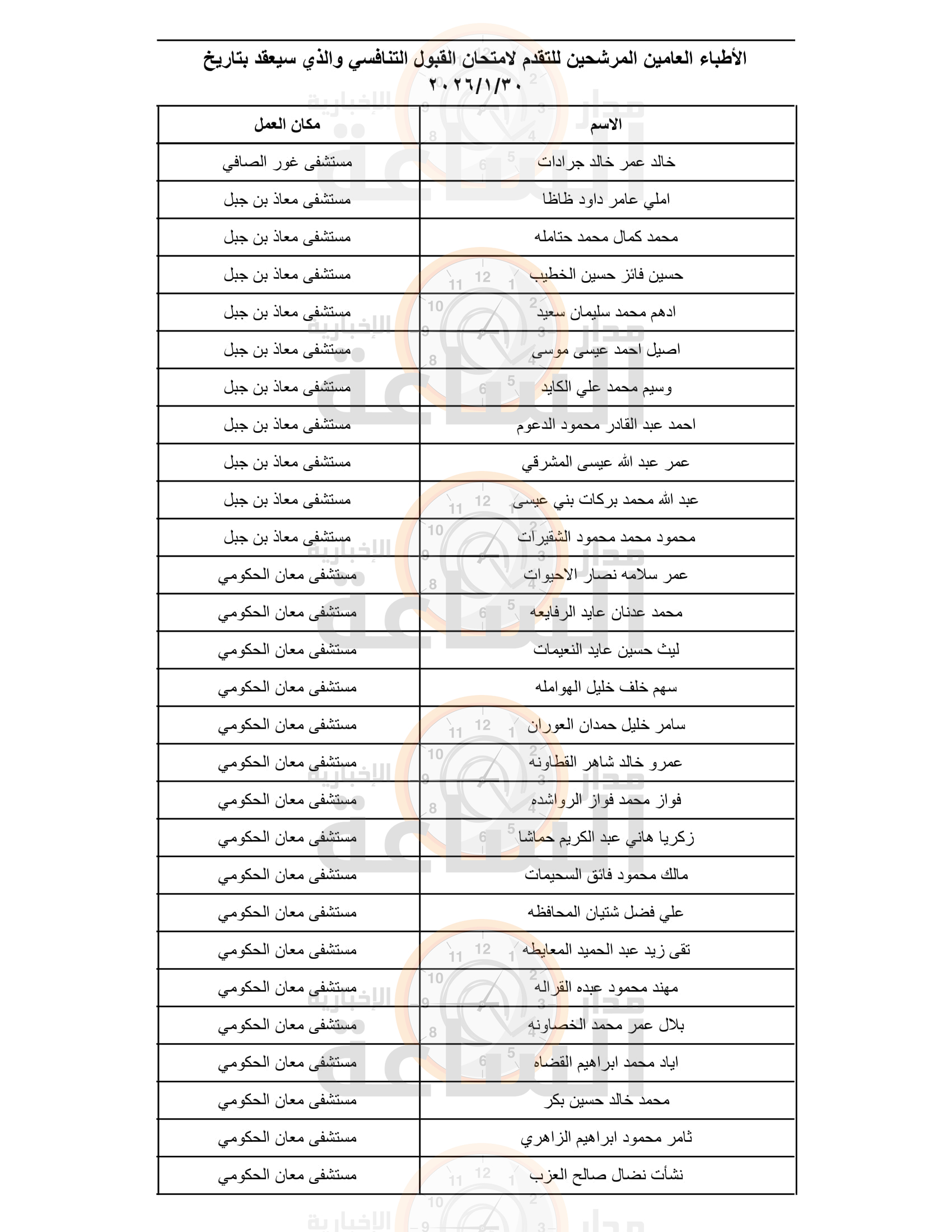 Madar Al-Saa Images 0.17492153655212805