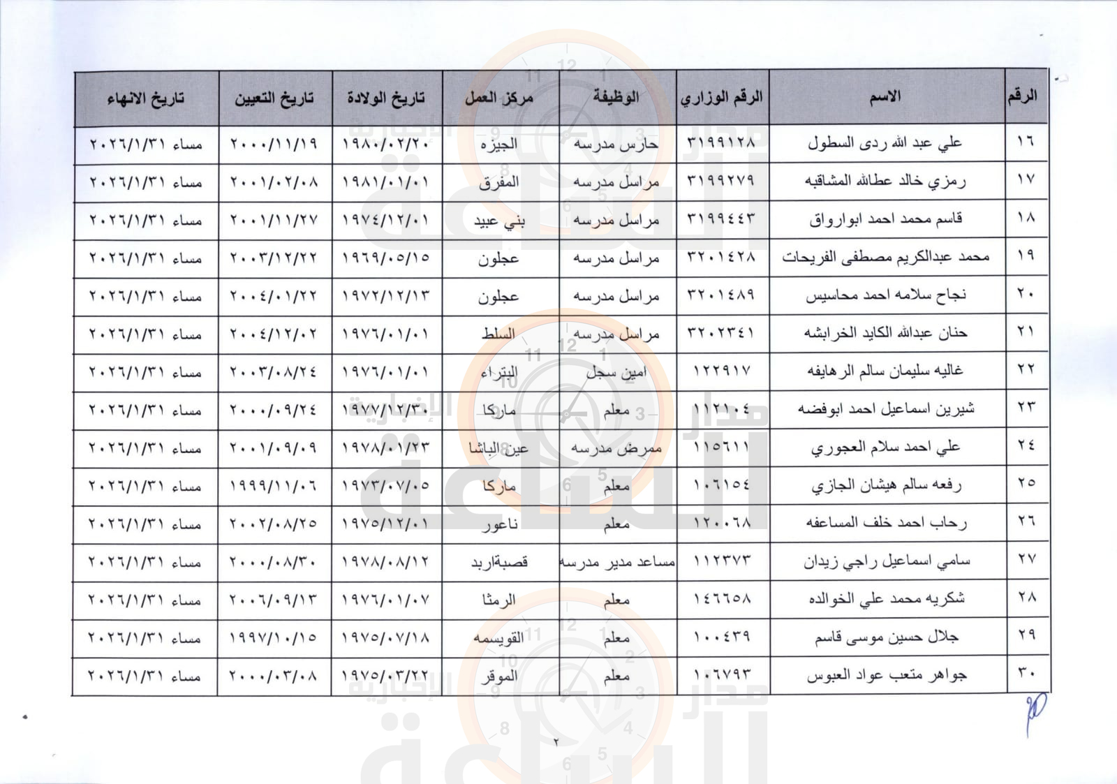 Madar Al-Saa Images 0.8813212399612145