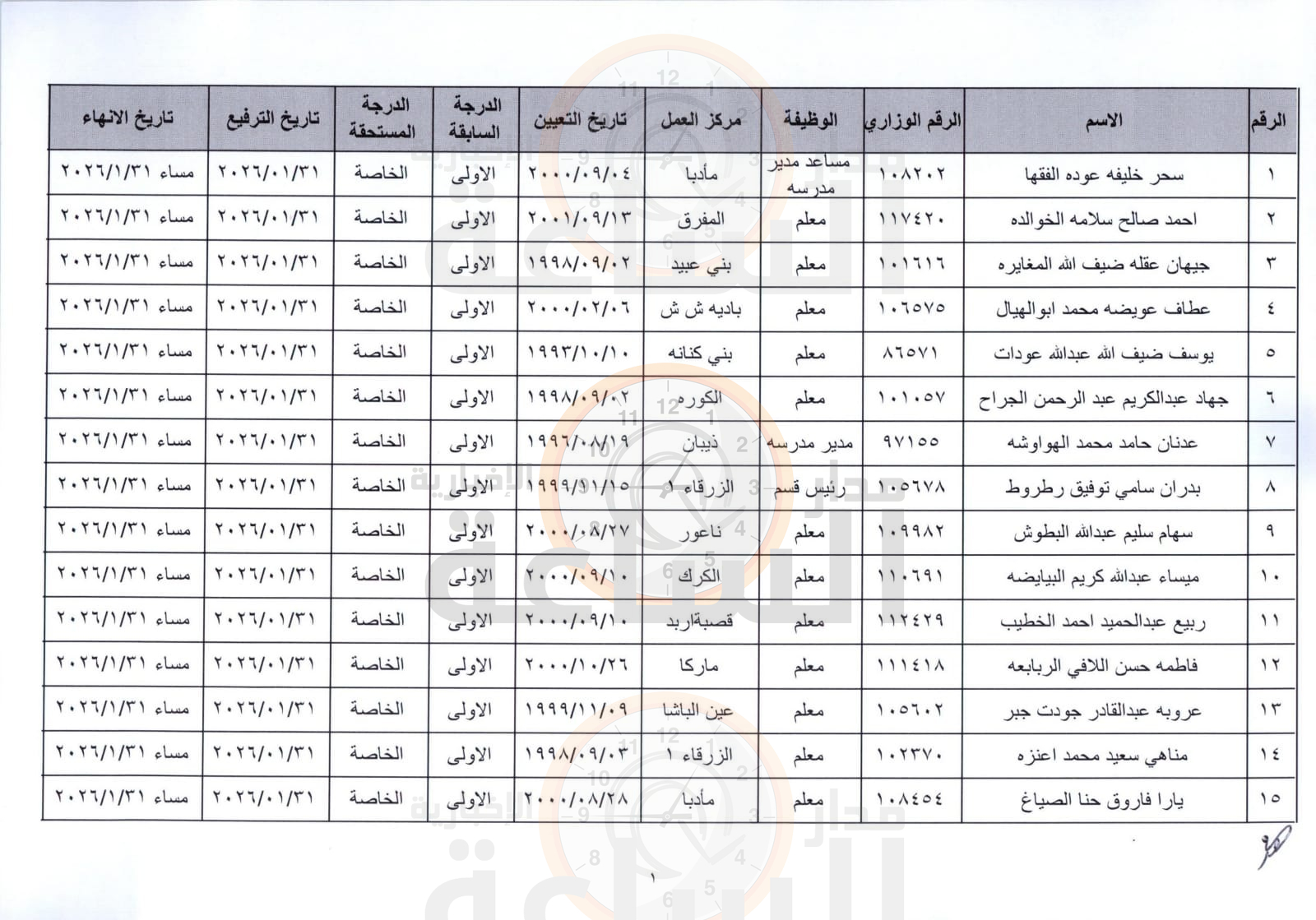 Madar Al-Saa Images 0.8612455002677901
