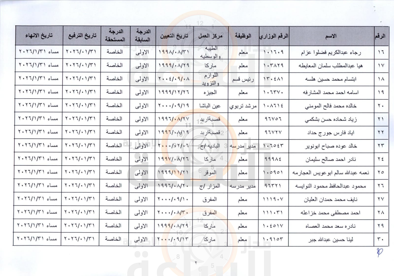 Madar Al-Saa Images 0.8976757930719135