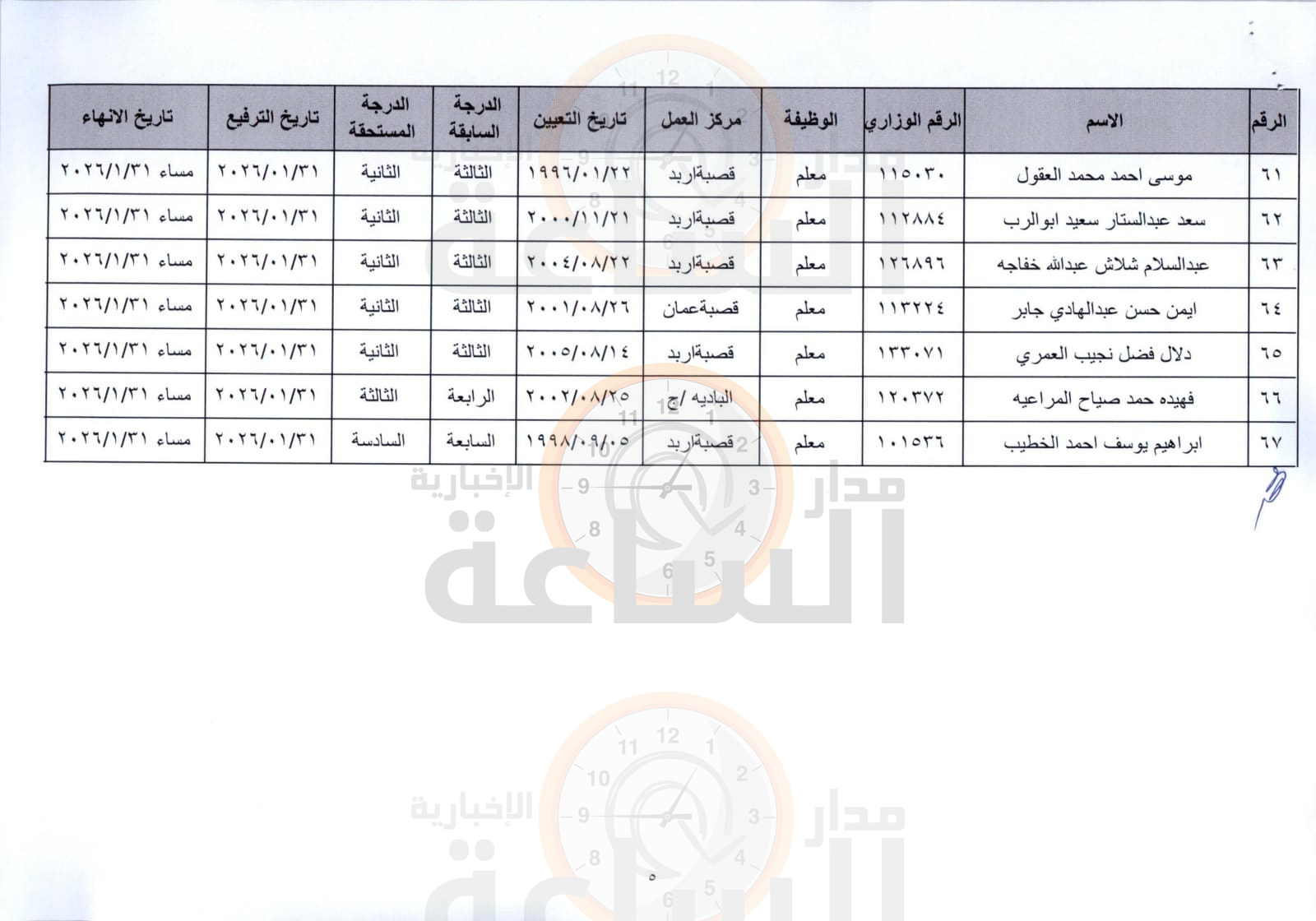 Madar Al-Saa Images 0.03947981676592138