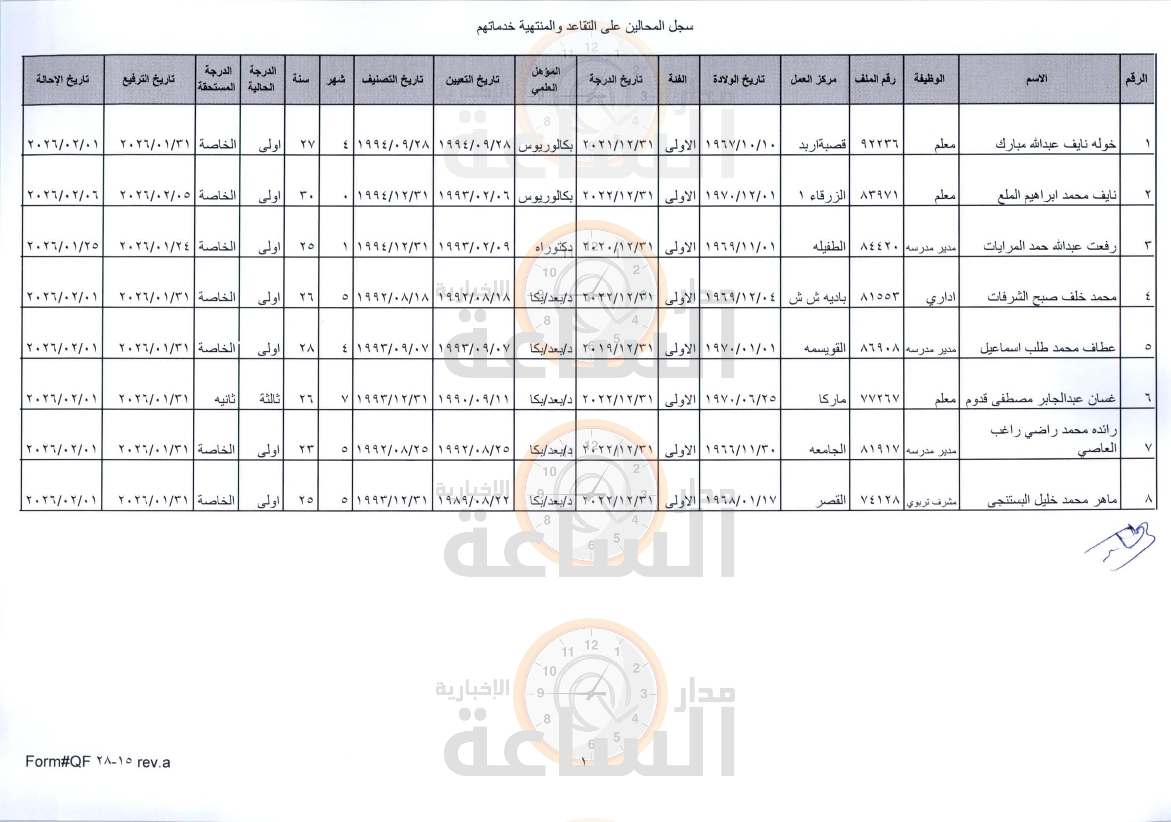 Madar Al-Saa Images 0.6588467295741507