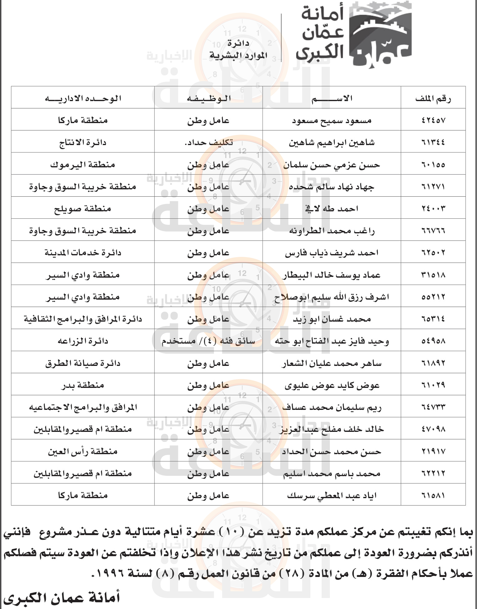 Madar Al-Saa Images 0.6196383392384028