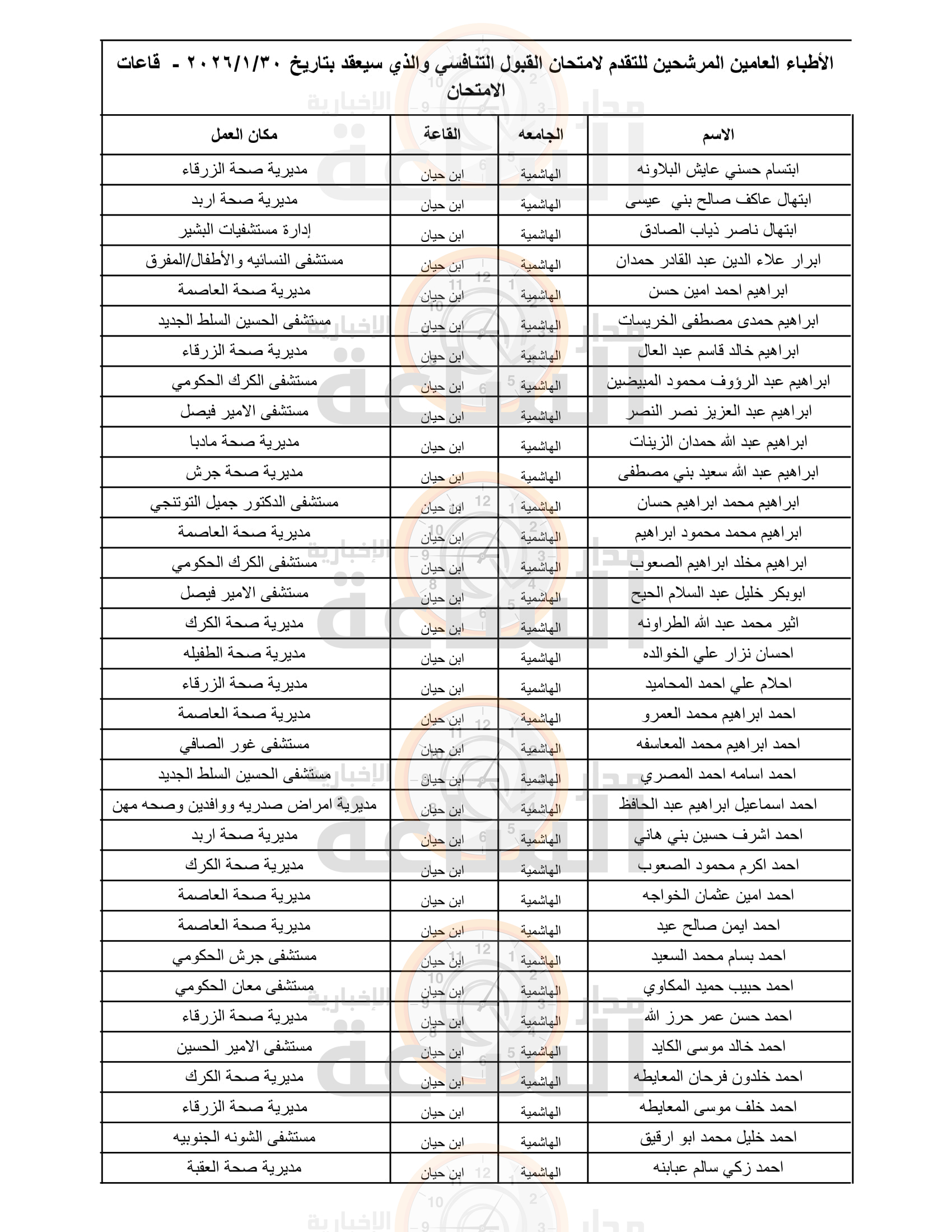 Madar Al-Saa Images 0.15045351856243327