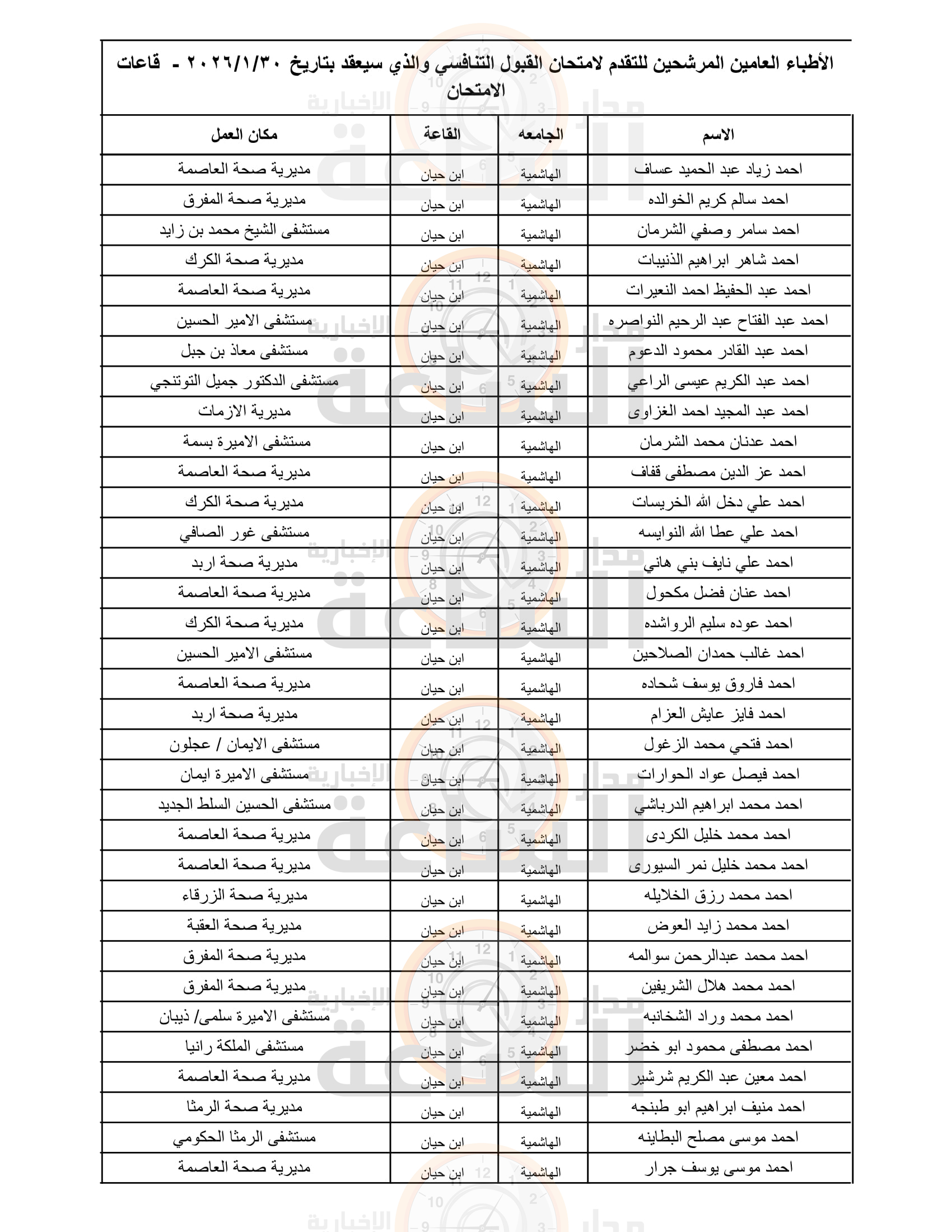 Madar Al-Saa Images 0.20392892780880956