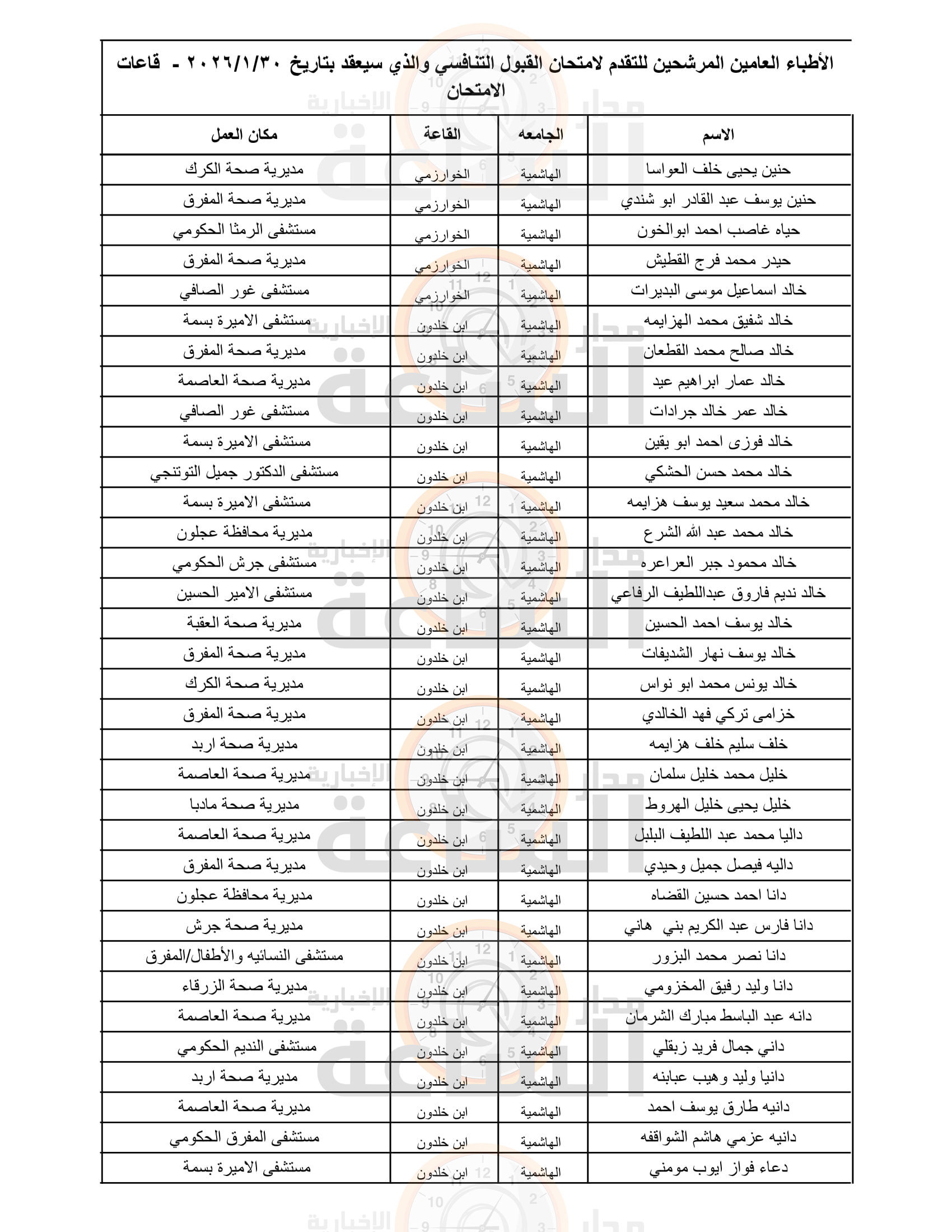 Madar Al-Saa Images 0.5282307052465093
