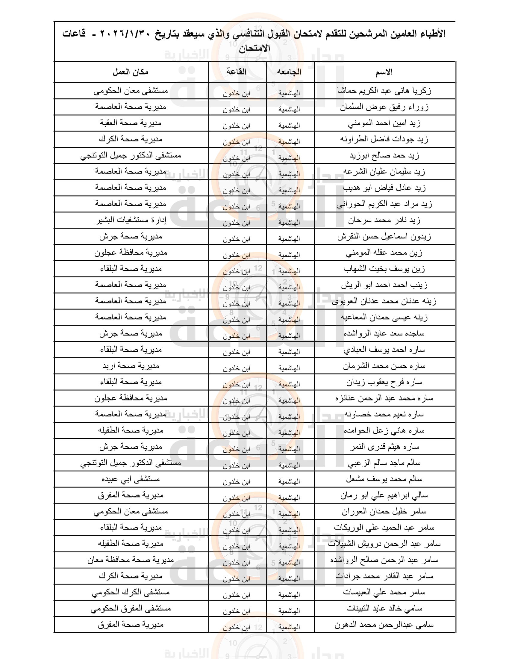 Madar Al-Saa Images 0.13319629280574385