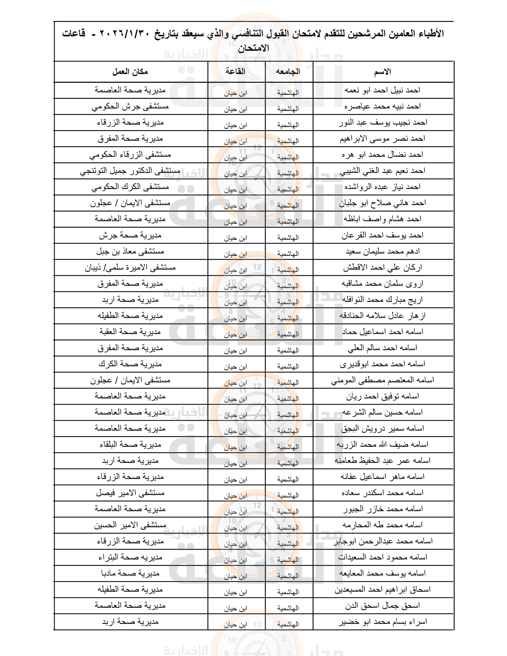 Madar Al-Saa Images 0.9733524231507326